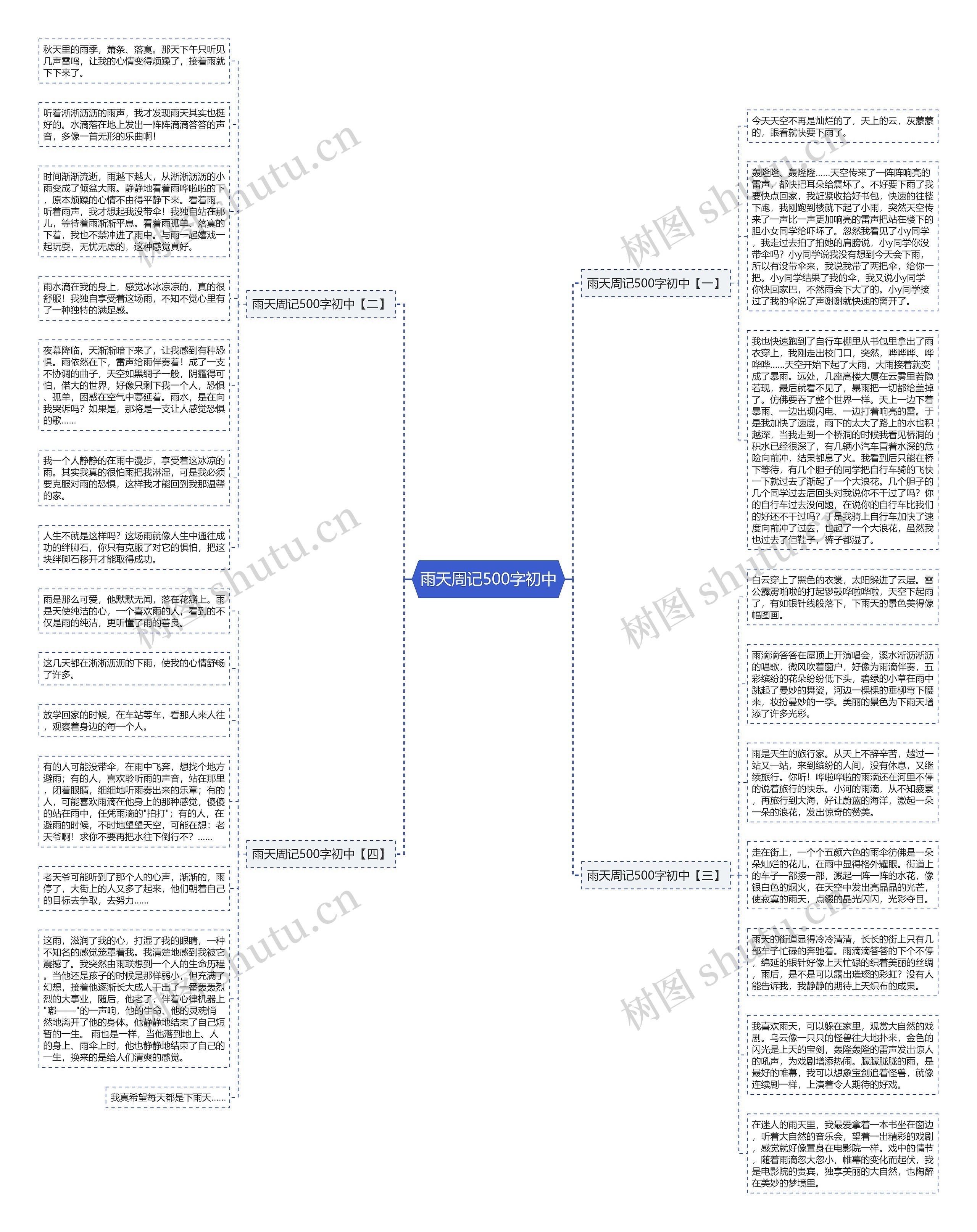雨天周记500字初中思维导图
