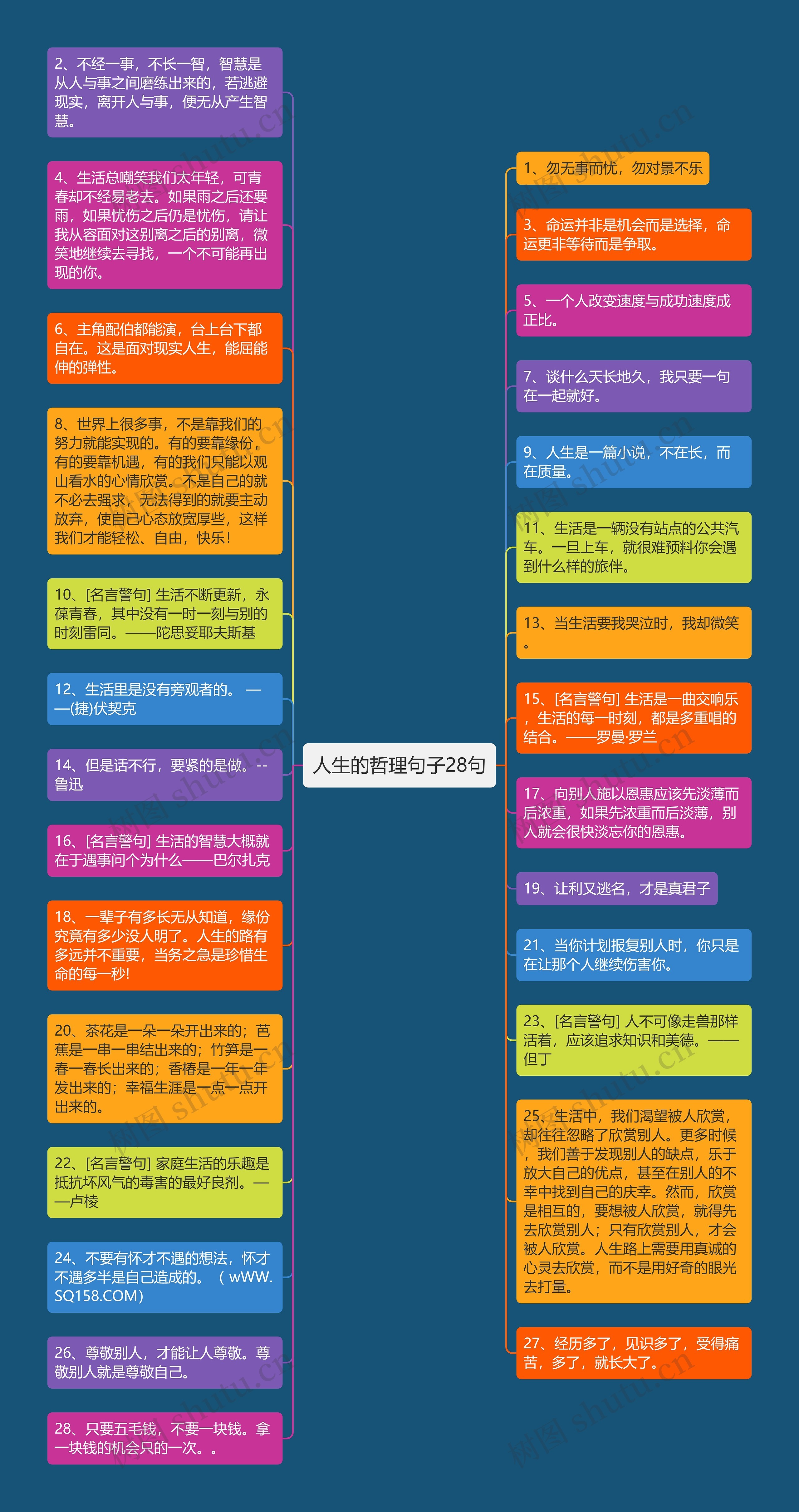 人生的哲理句子28句思维导图