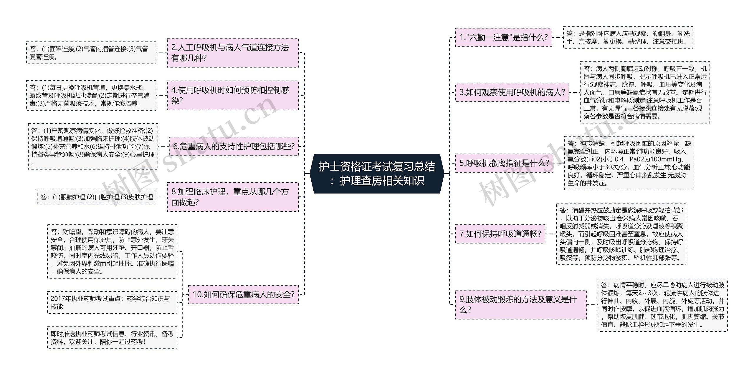 护士资格证考试复习总结:护理查房相关知识 护士资格证考试复习总结:护理查房相关知识