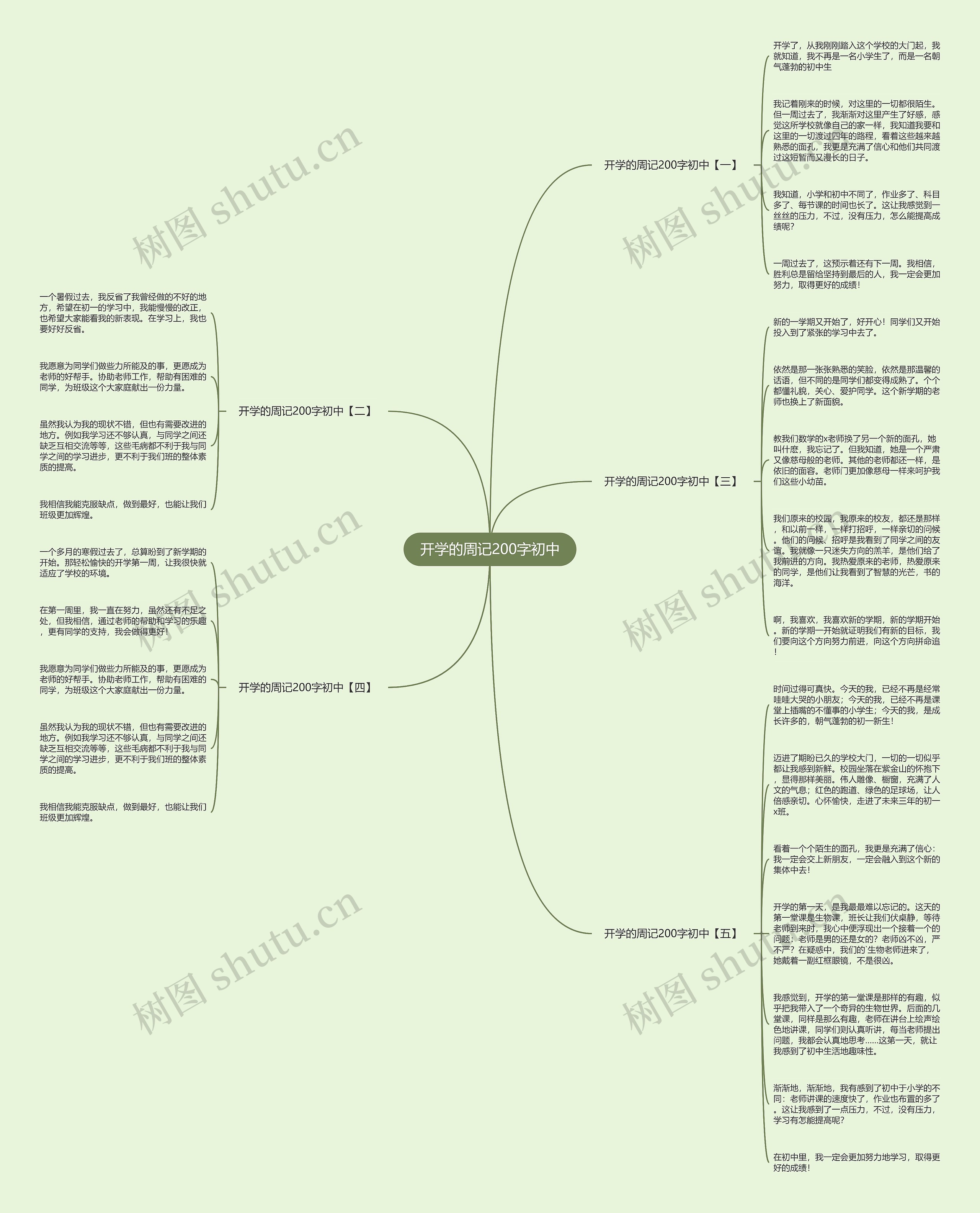开学的周记200字初中思维导图