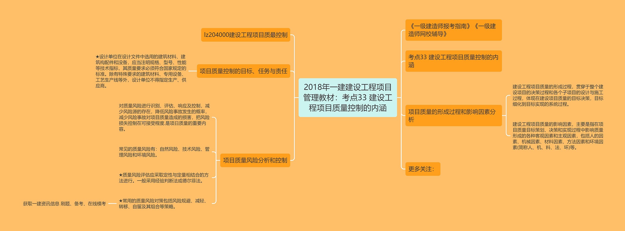 2018年一建建设工程项目管理教材：考点33 建设工程项目质量控制的内涵