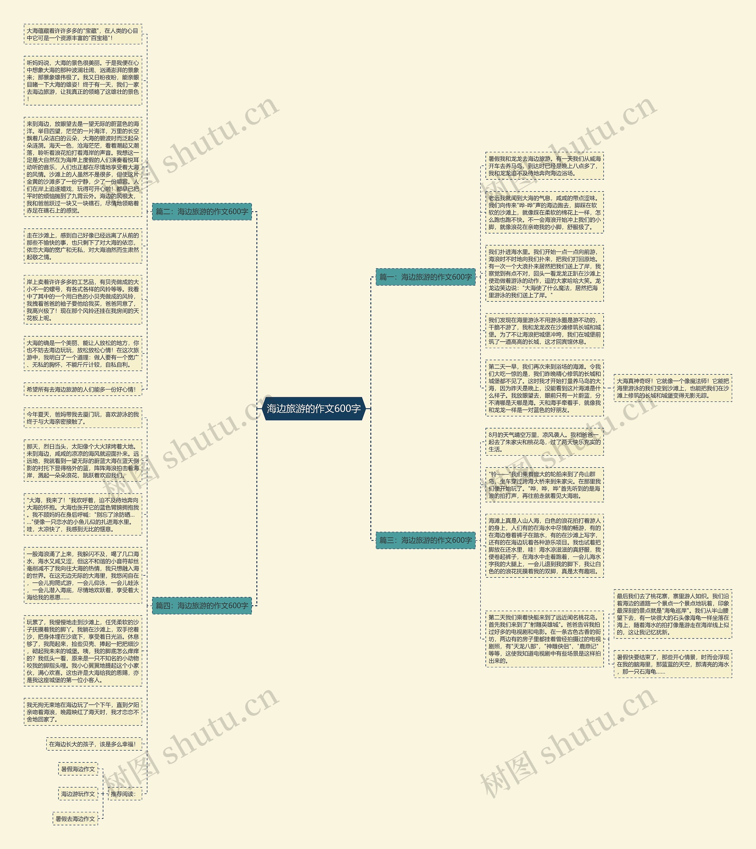 海边旅游的作文600字思维导图
