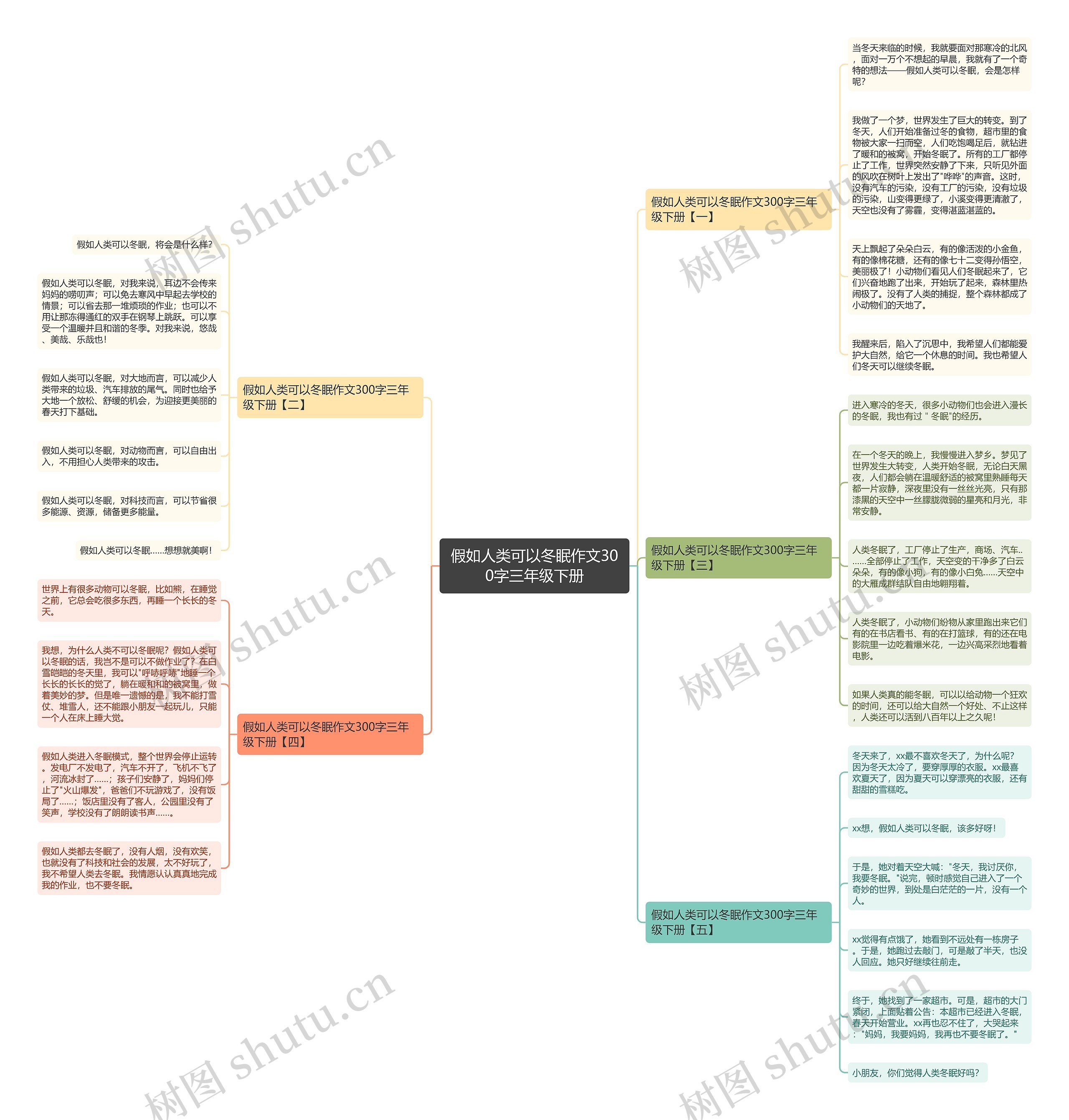 假如人类可以冬眠作文300字三年级下册思维导图