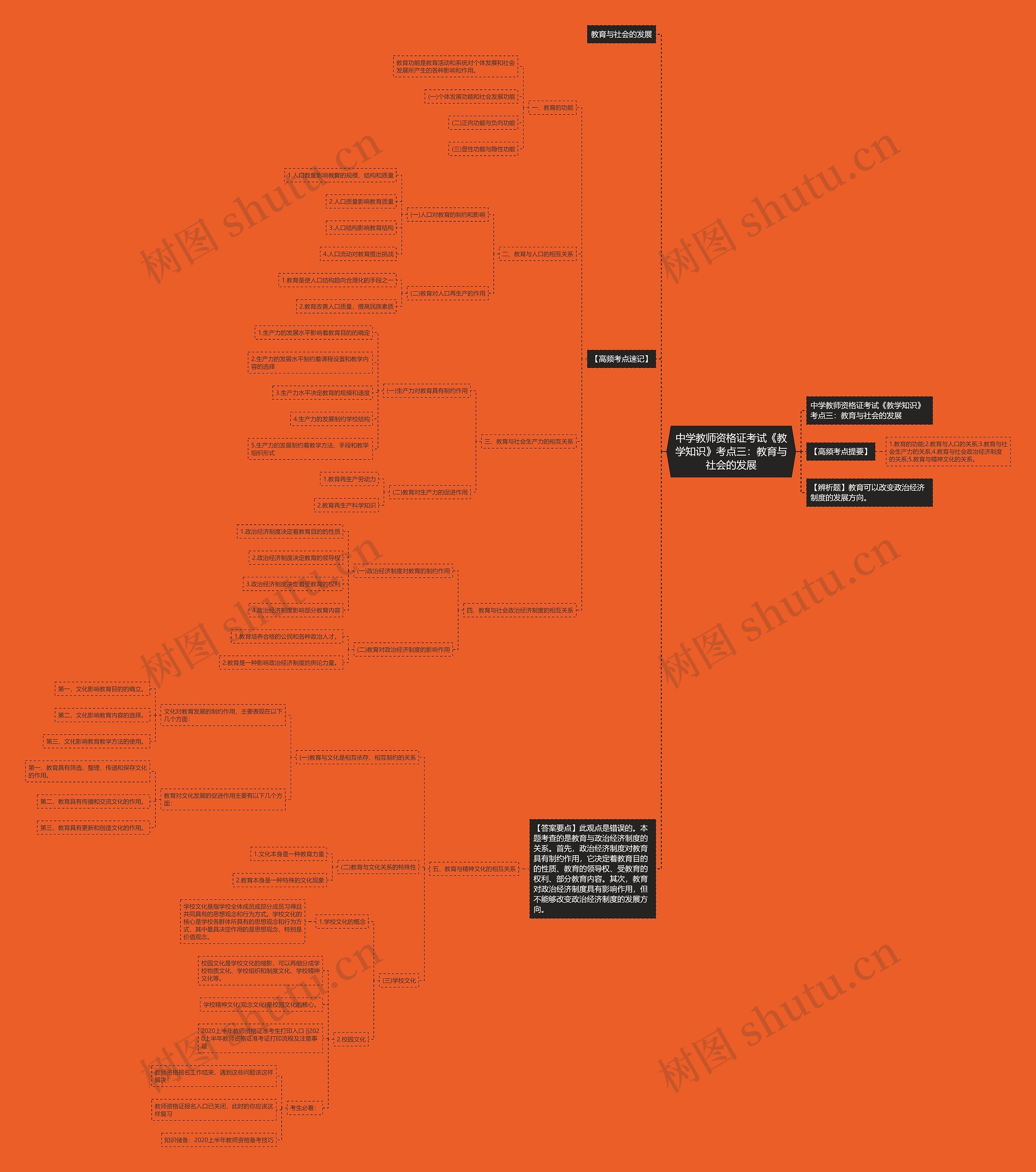 中学教师资格证考试《教学知识》考点三:教育与社会的发展 中学教师资格证考试《教学知识》考点三:教育与社会的发展