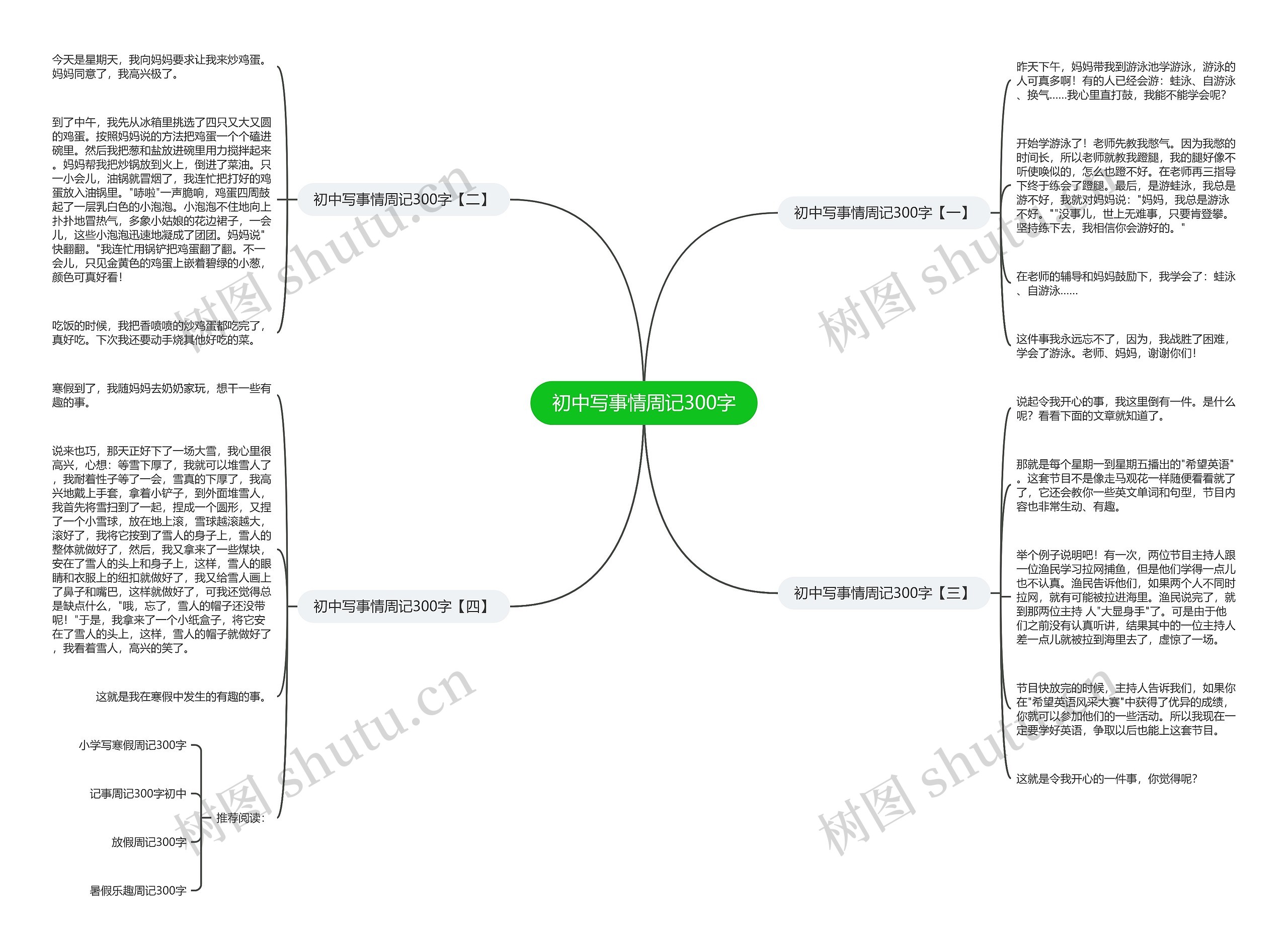 初中写事情周记300字思维导图