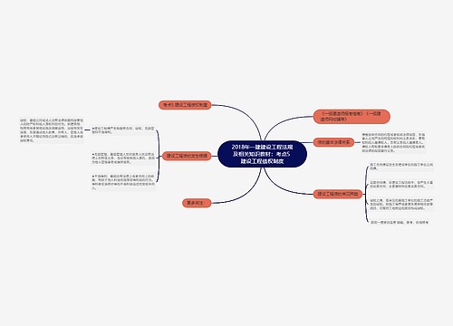 2018年一建建设工程法规及相关知识教材:考点5 建设工程债权制度 2018年一建建设工程法规及相关知识教材:考点5 建设工程债权制度