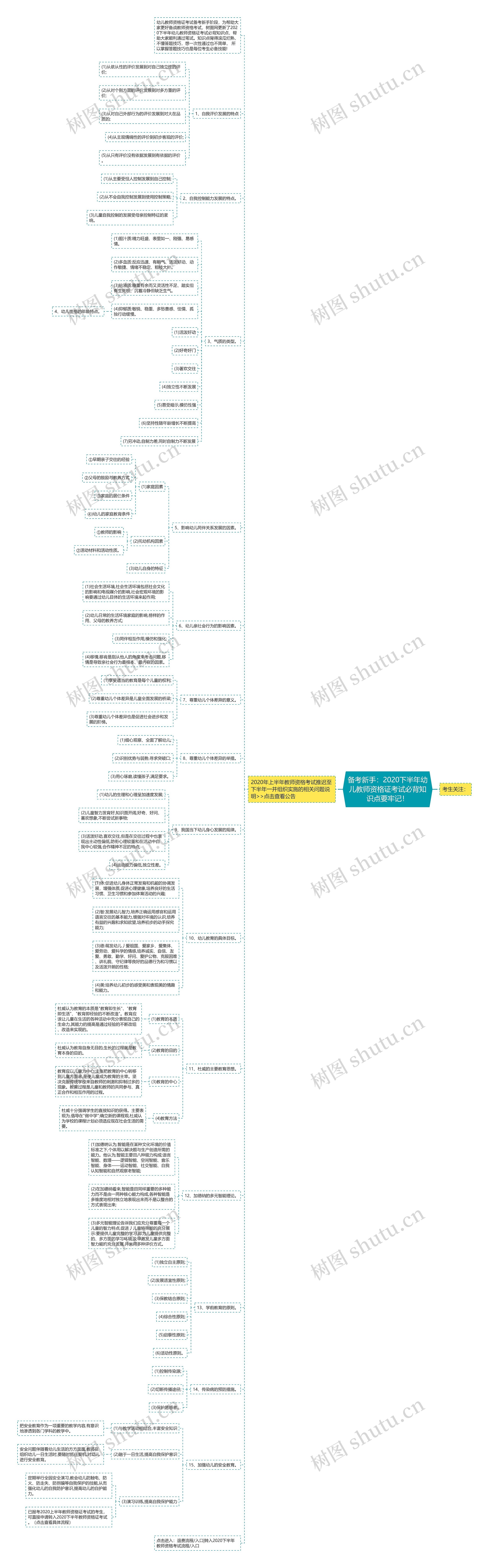 备考新手：2020下半年幼儿教师资格证考试必背知识点要牢记！思维导图