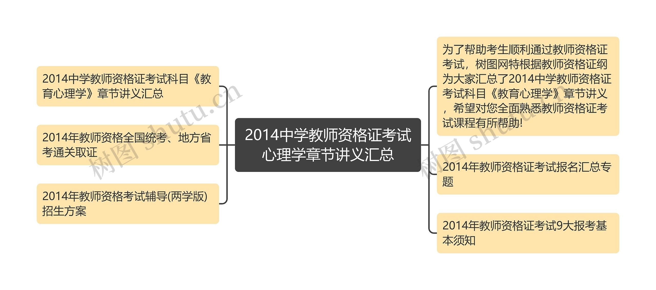 2014中学教师资格证考试心理学章节讲义汇总