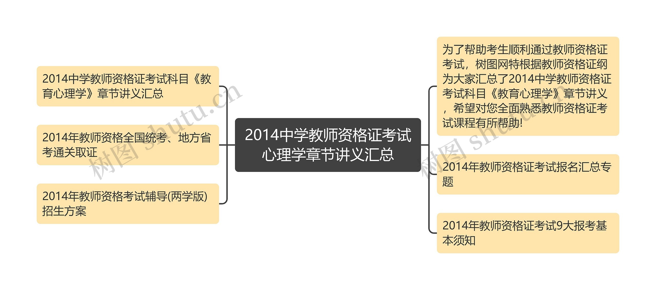 2014中学教师资格证考试心理学章节讲义汇总 2014中学教师资格证考试心理学章节讲义汇总