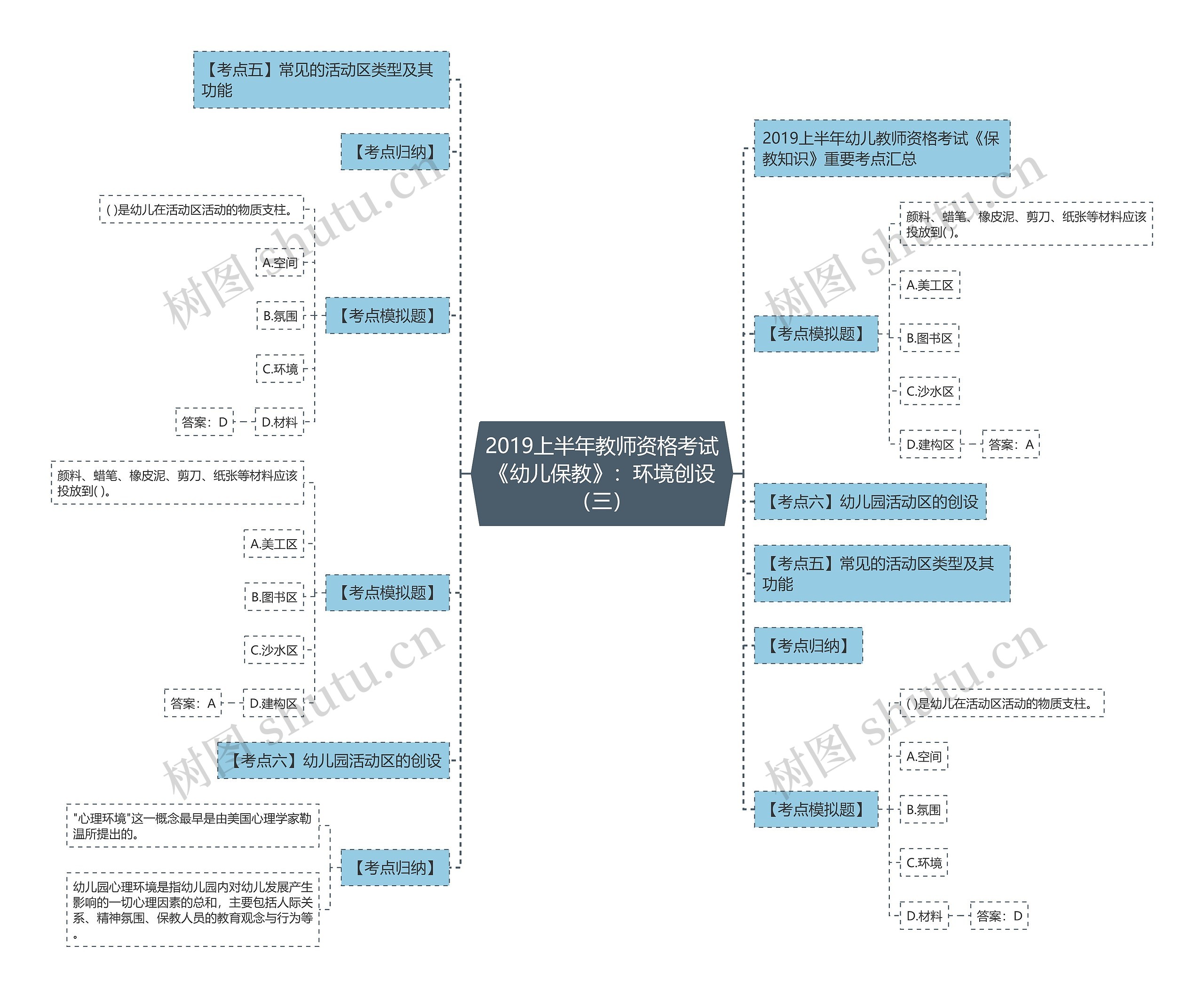 2019上半年教师资格考试《幼儿保教》：环境创设（三）