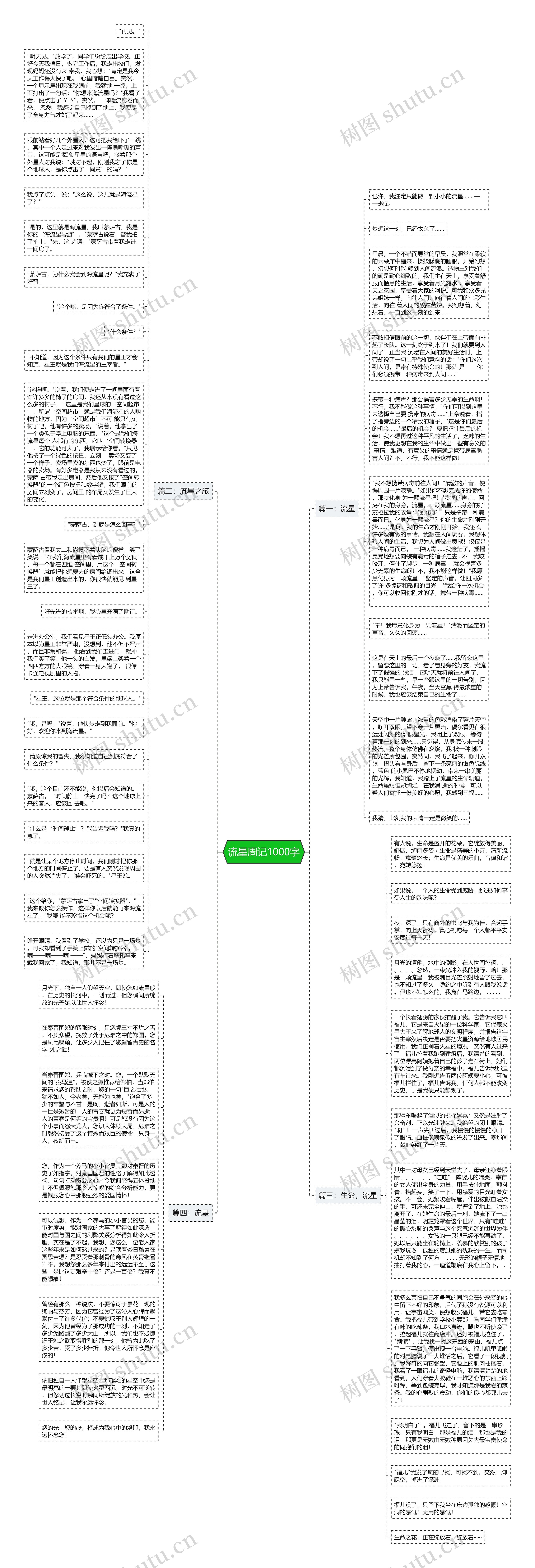 流星周记1000字思维导图