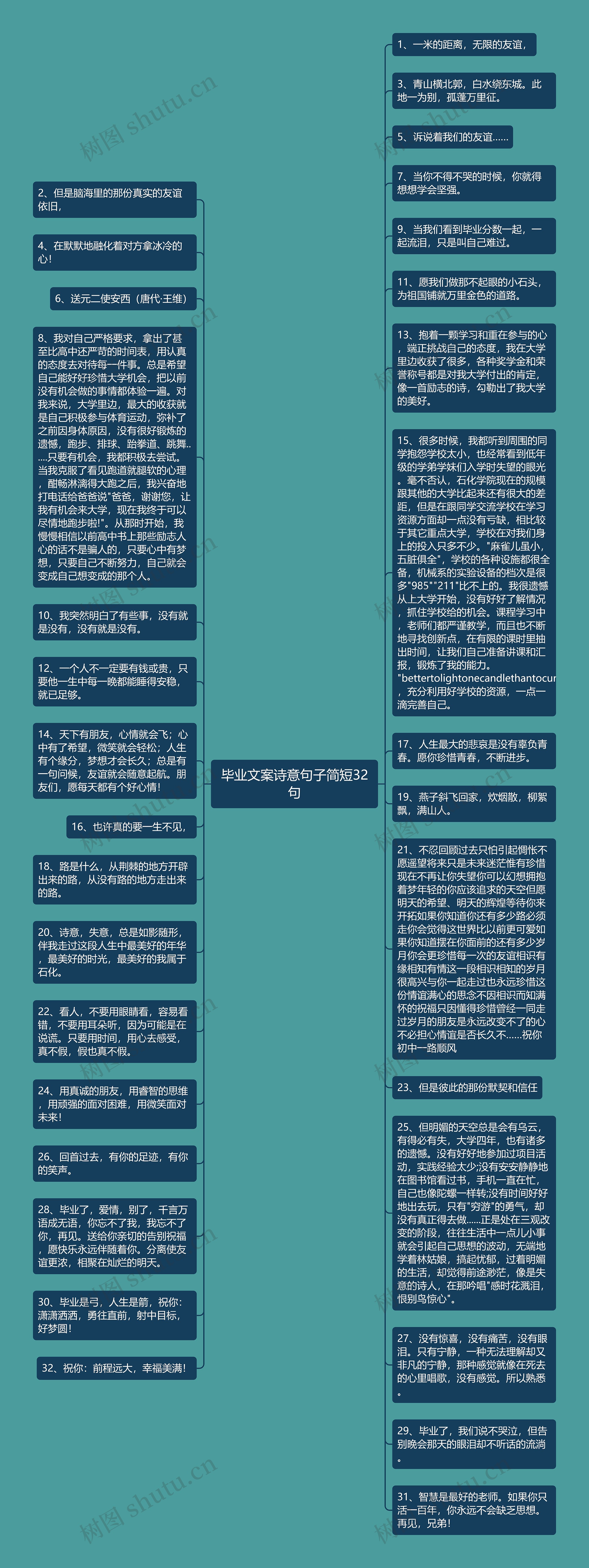 毕业文案诗意句子简短32句思维导图