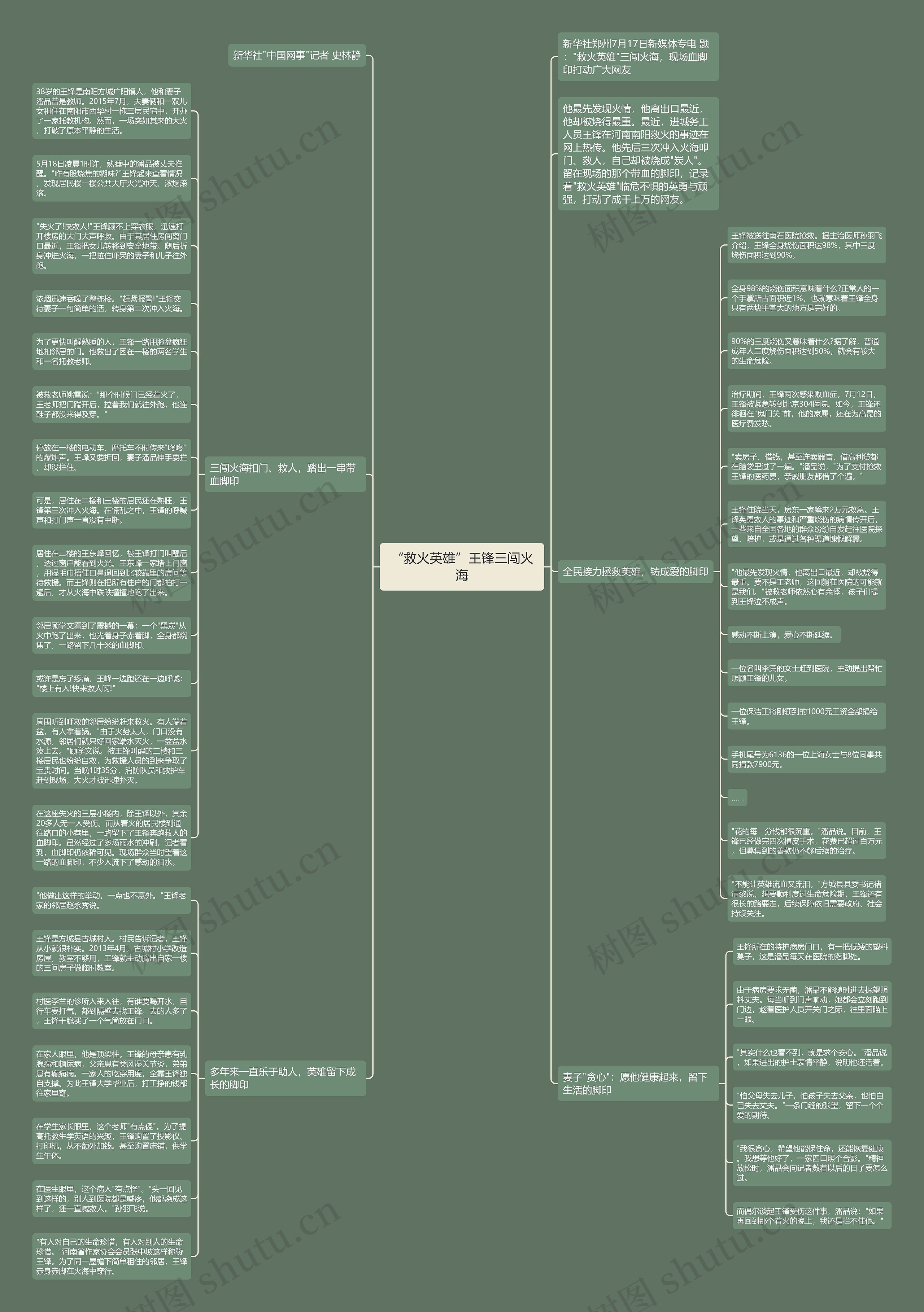 “救火英雄”王锋三闯火海思维导图