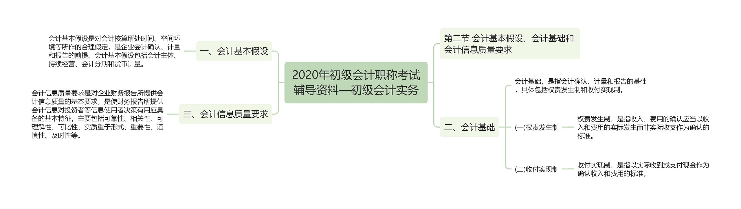 2020年初级会计职称考试辅导资料—初级会计实务 2020年初级会计职称考试辅导资料—初级会计实务