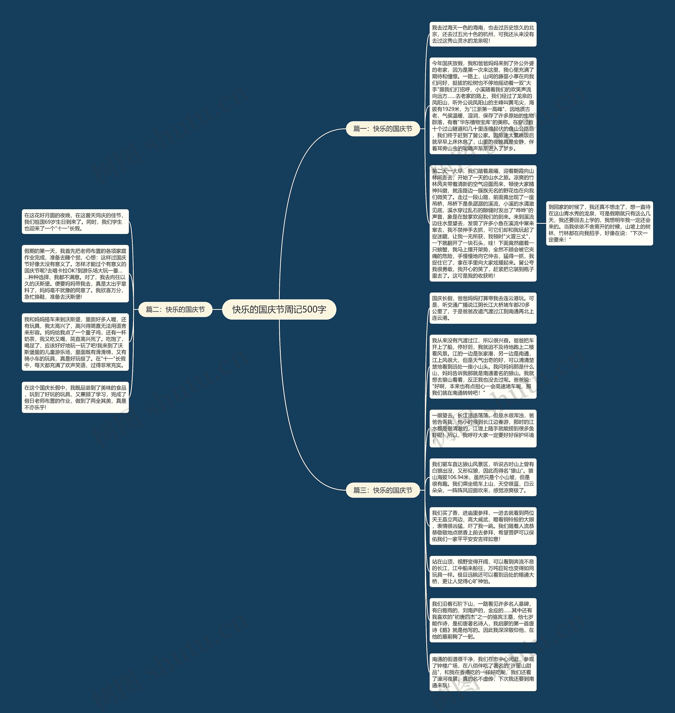快乐的国庆节周记500字思维导图