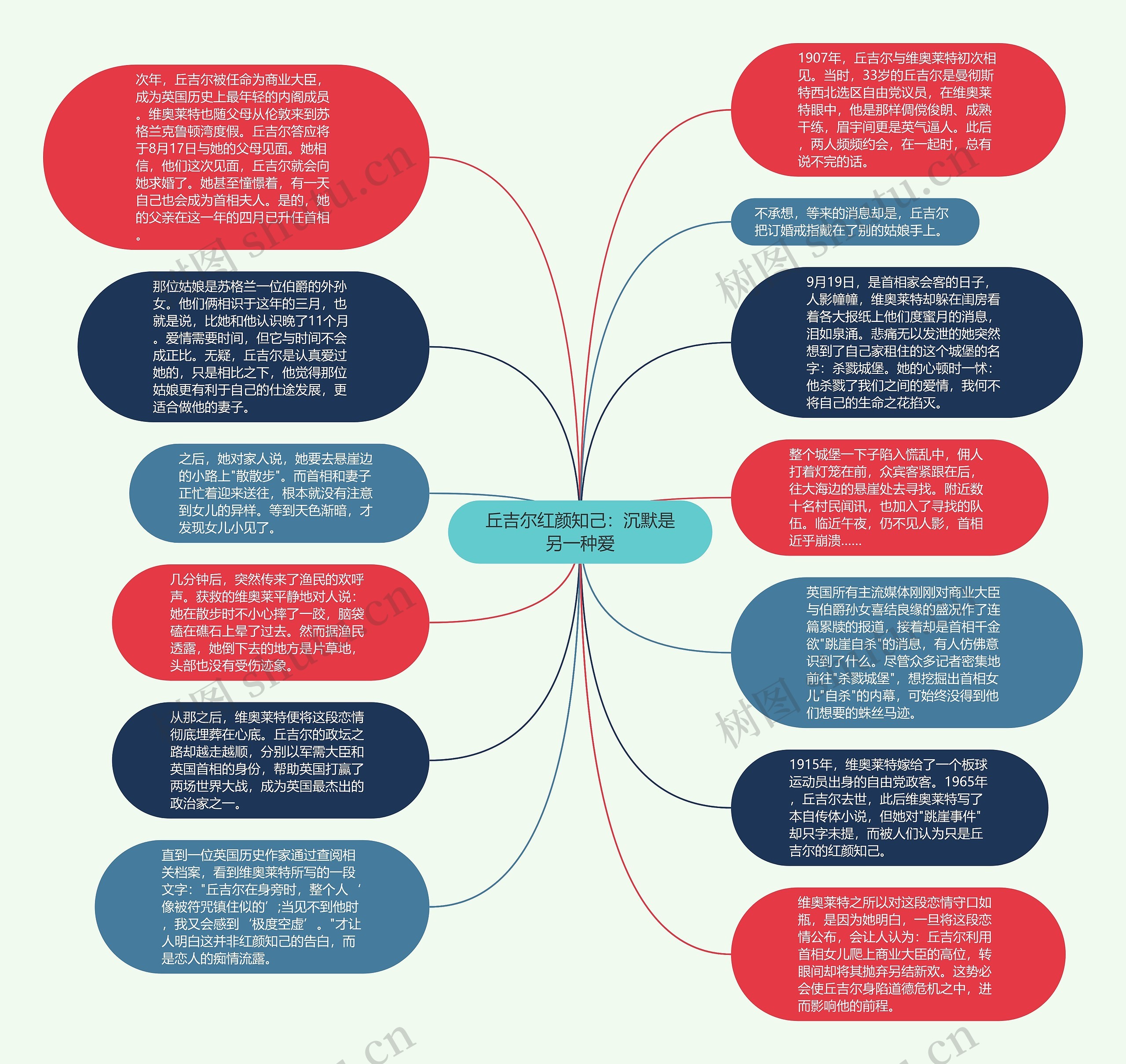 丘吉尔红颜知己：沉默是另一种爱