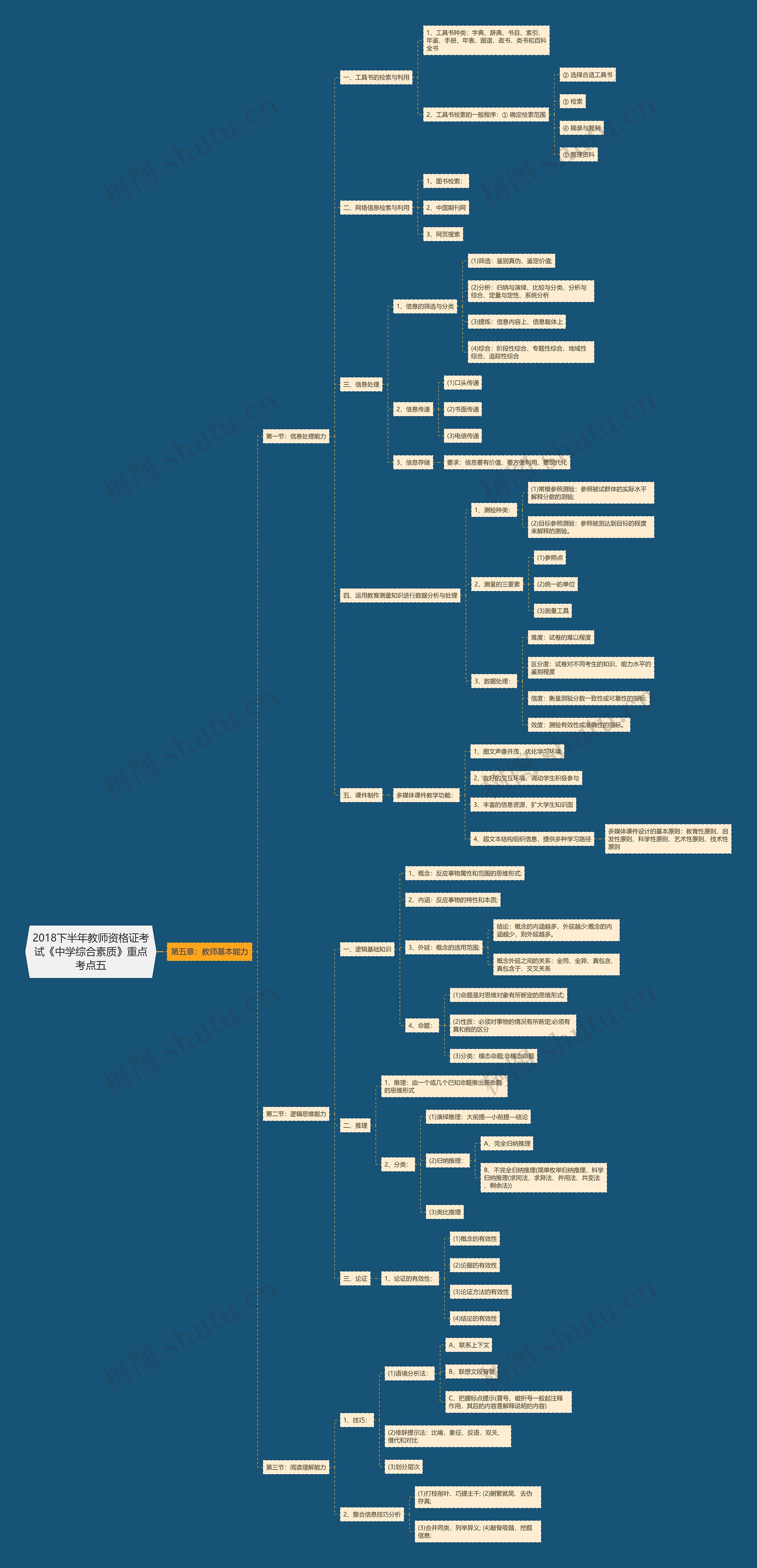 2018下半年教师资格证考试《中学综合素质》重点考点五 2018下半年教师资格证考试《中学综合素质》重点考点五