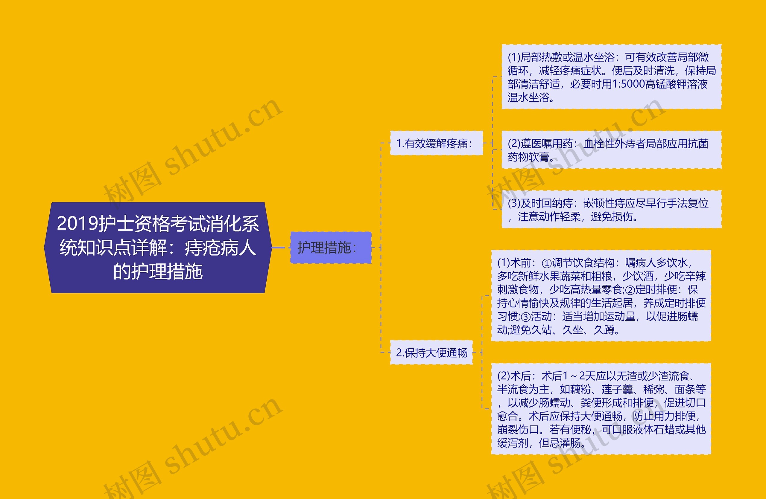 2019护士资格考试消化系统知识点详解：痔疮病人的护理措施