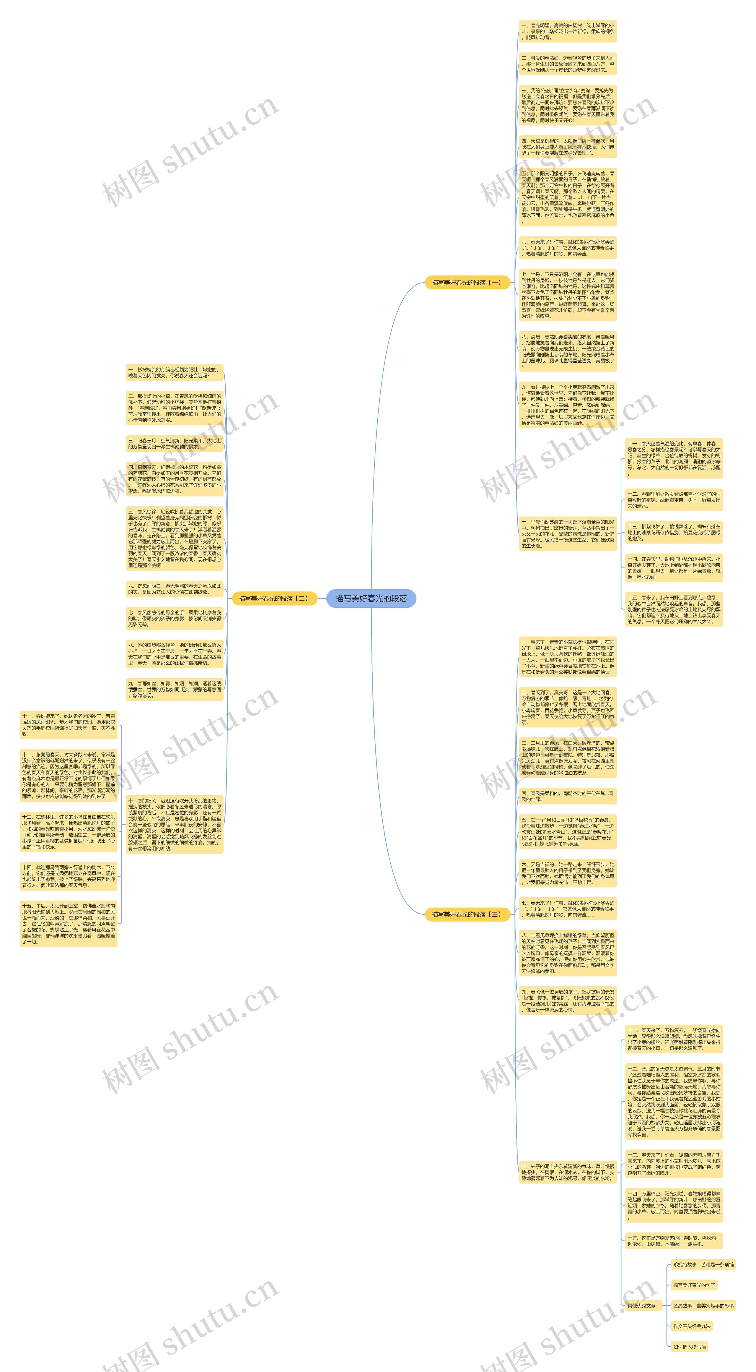 描写美好春光的段落思维导图