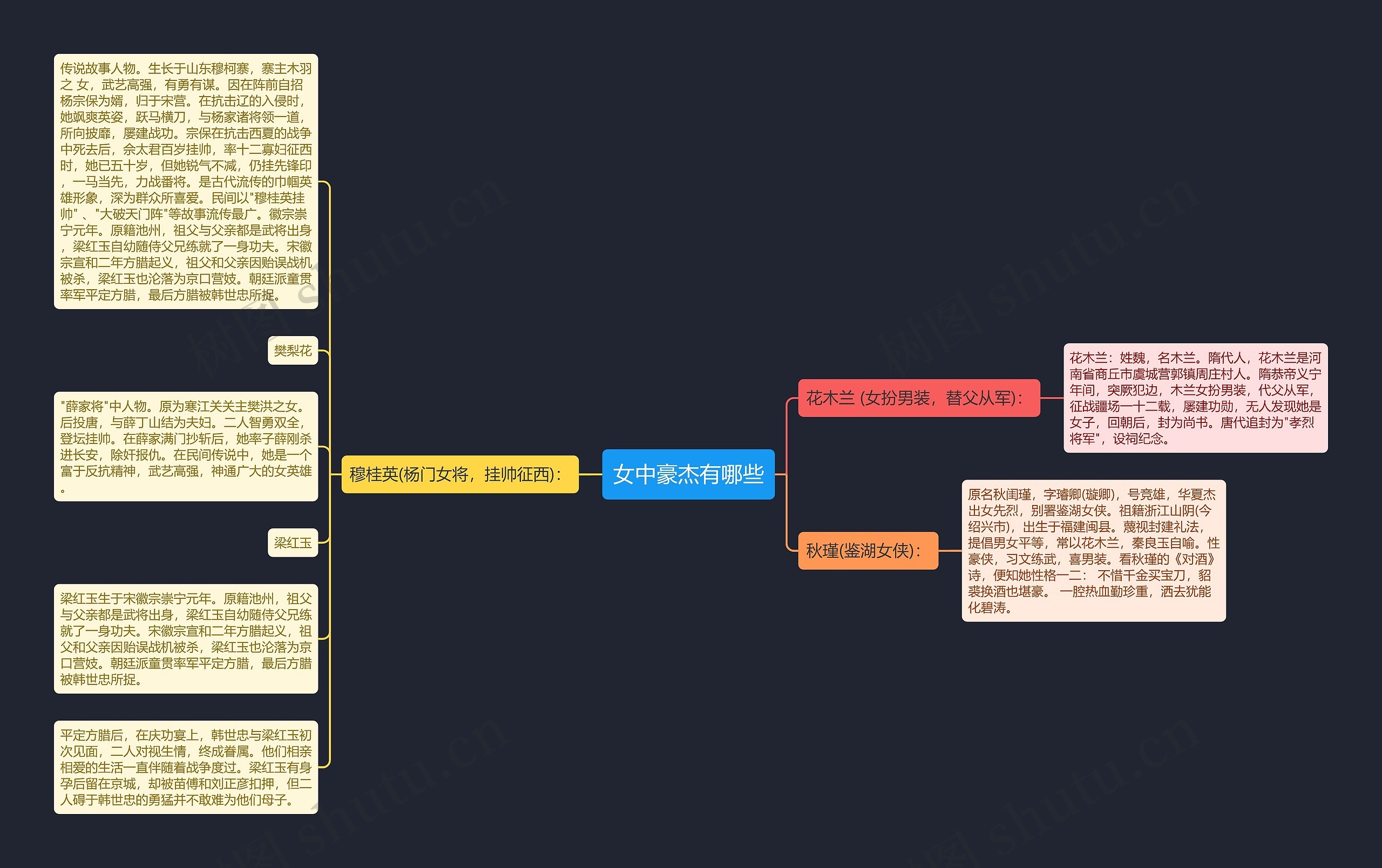 女中豪杰有哪些思维导图高清图 女中豪杰有哪些思维导图