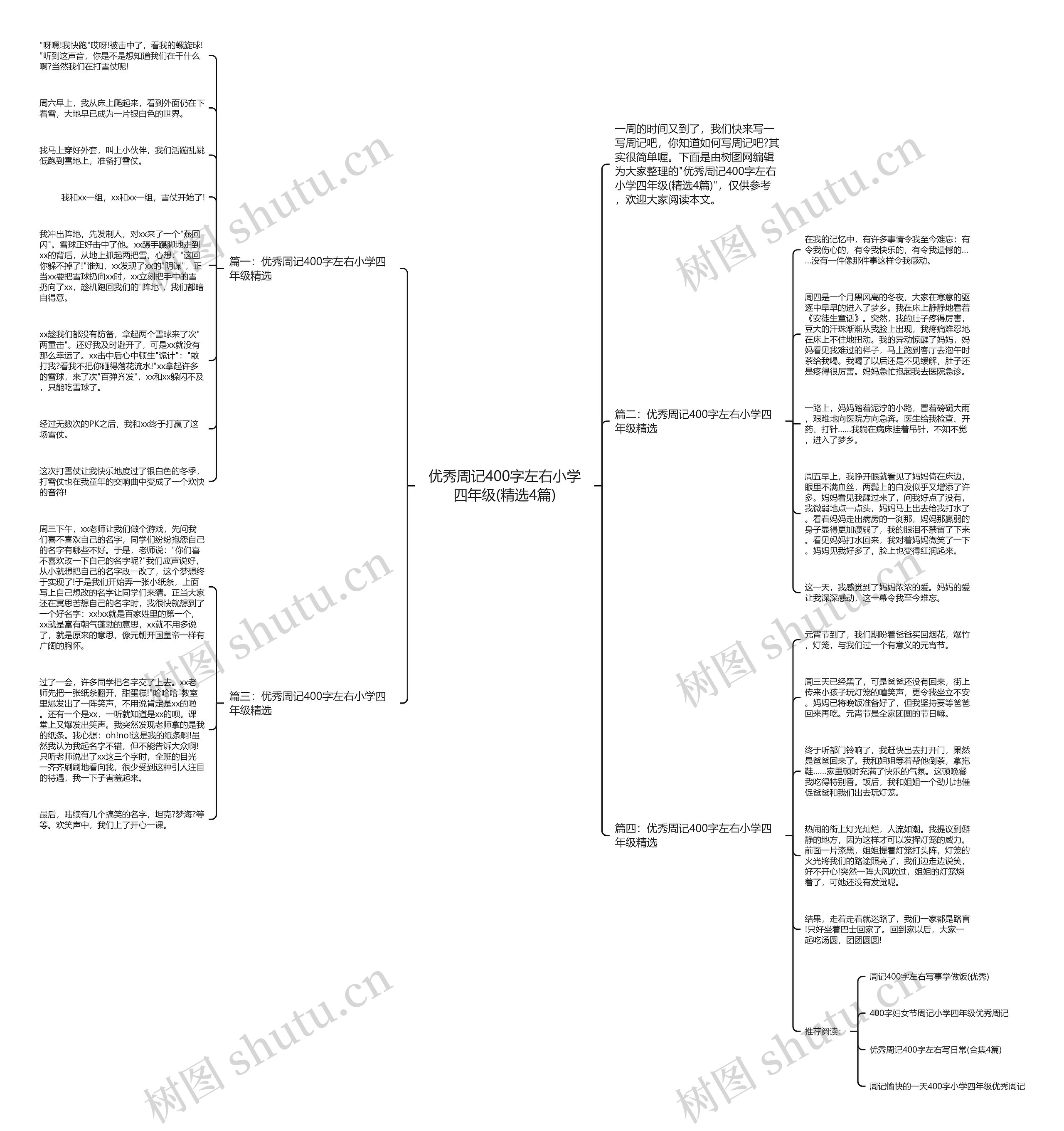 优秀周记400字左右小学四年级(精选4篇)思维导图