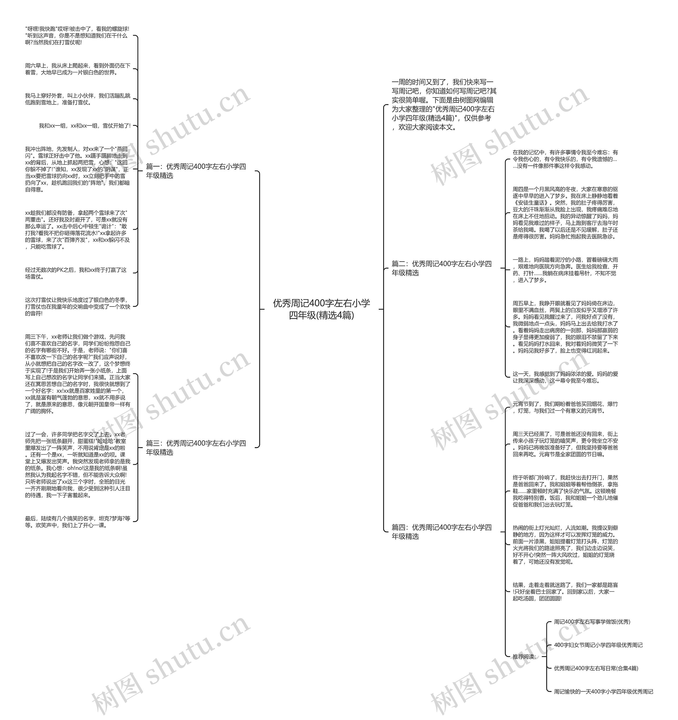 优秀周记400字左右小学四年级(精选4篇)思维导图高清图 优秀周记400字左右小学四年级(精选4篇)思维导图