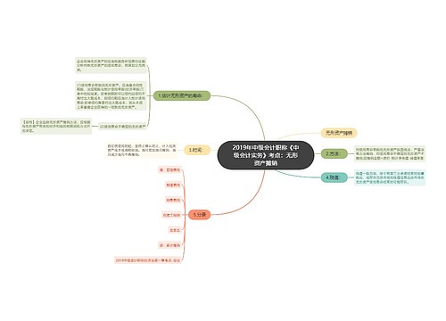 2019年中级会计职称《中级会计实务》考点：无形资产摊销