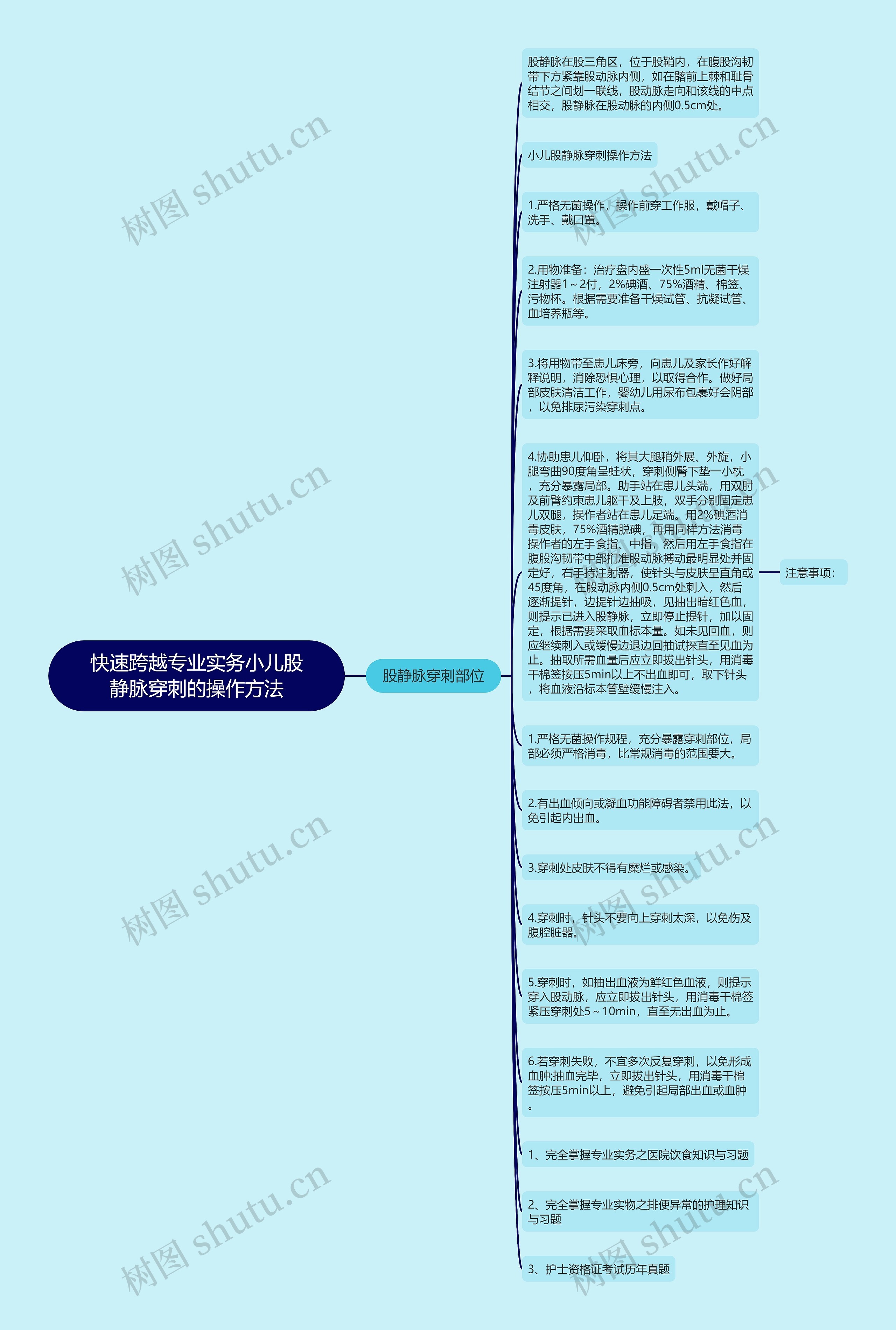 快速跨越专业实务小儿股静脉穿刺的操作方法