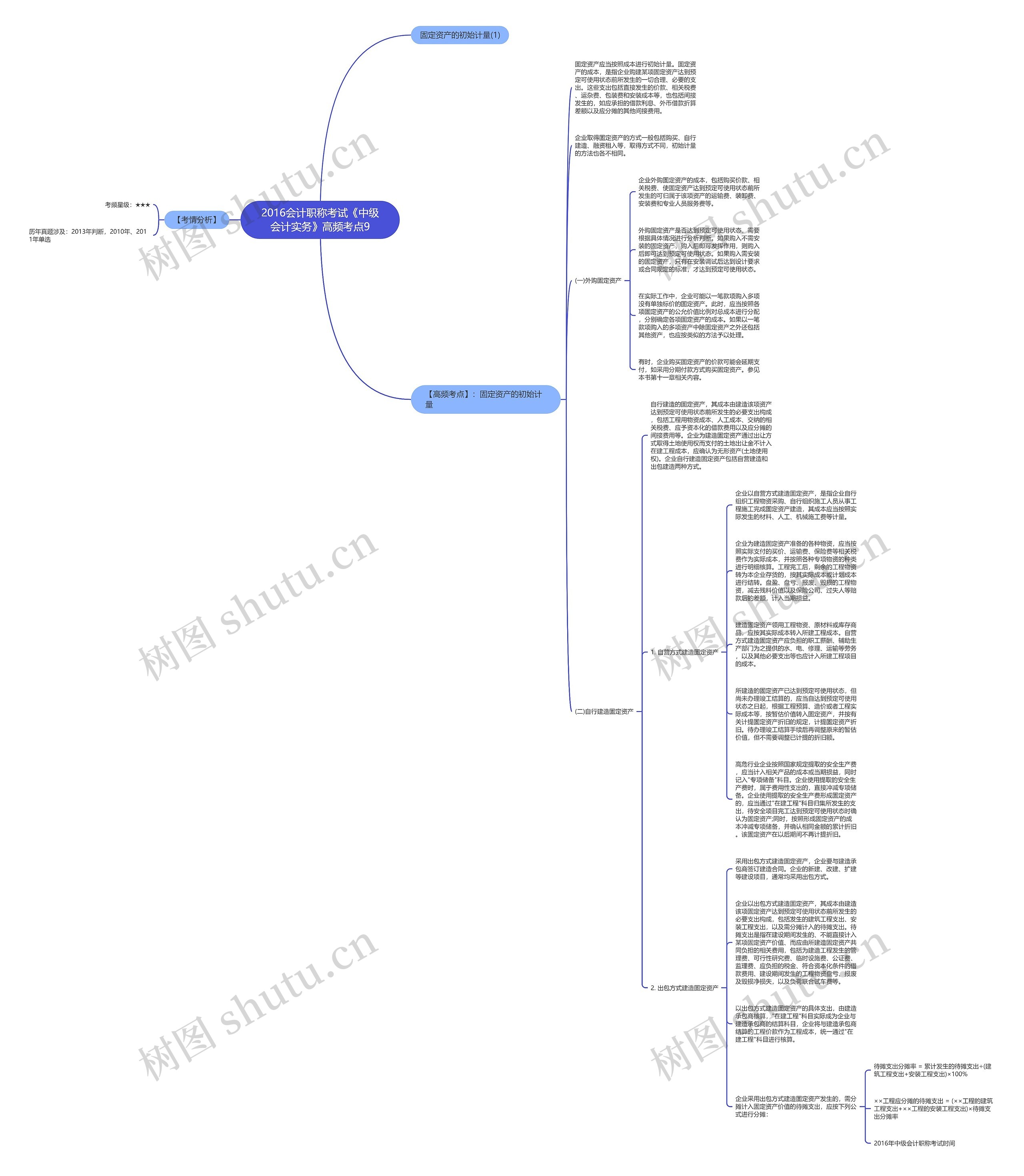 2016会计职称考试《中级会计实务》高频考点9思维导图