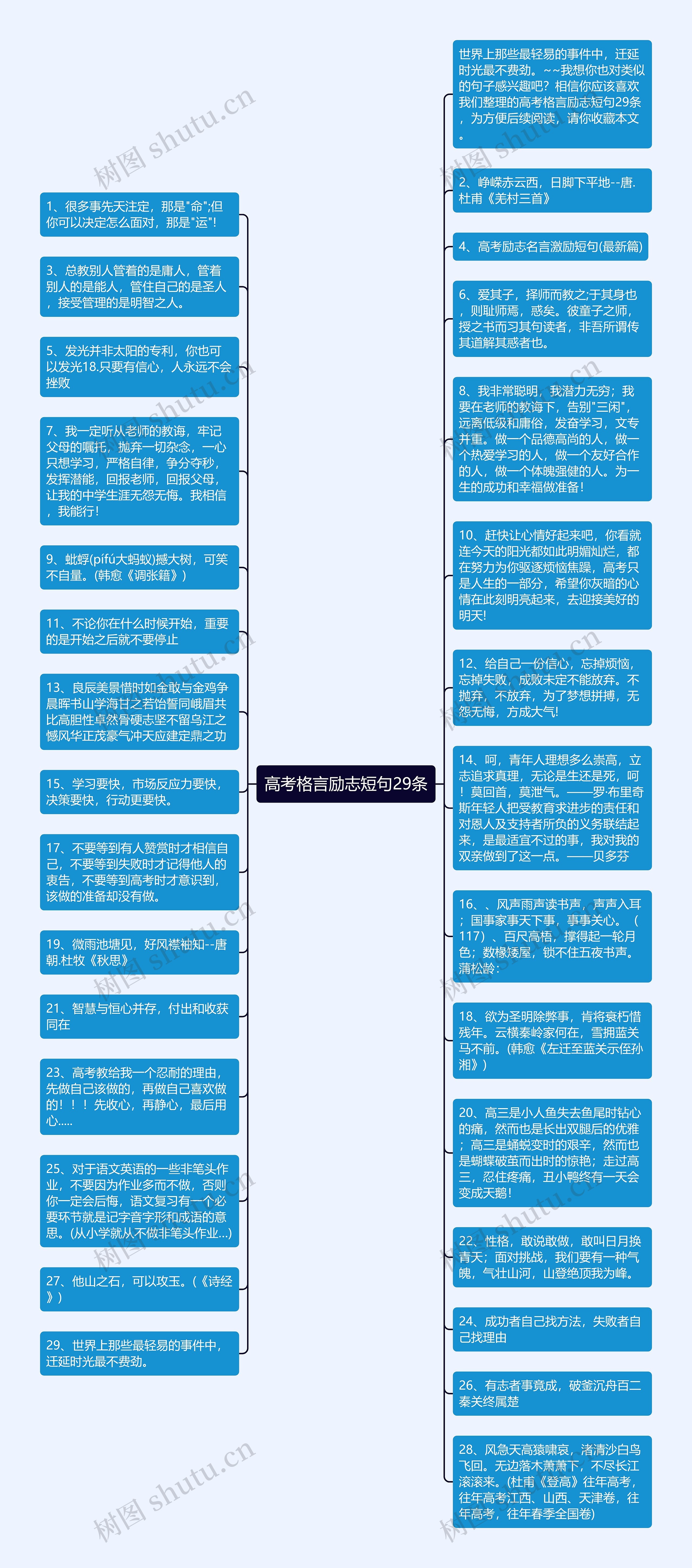 高考格言励志短句29条