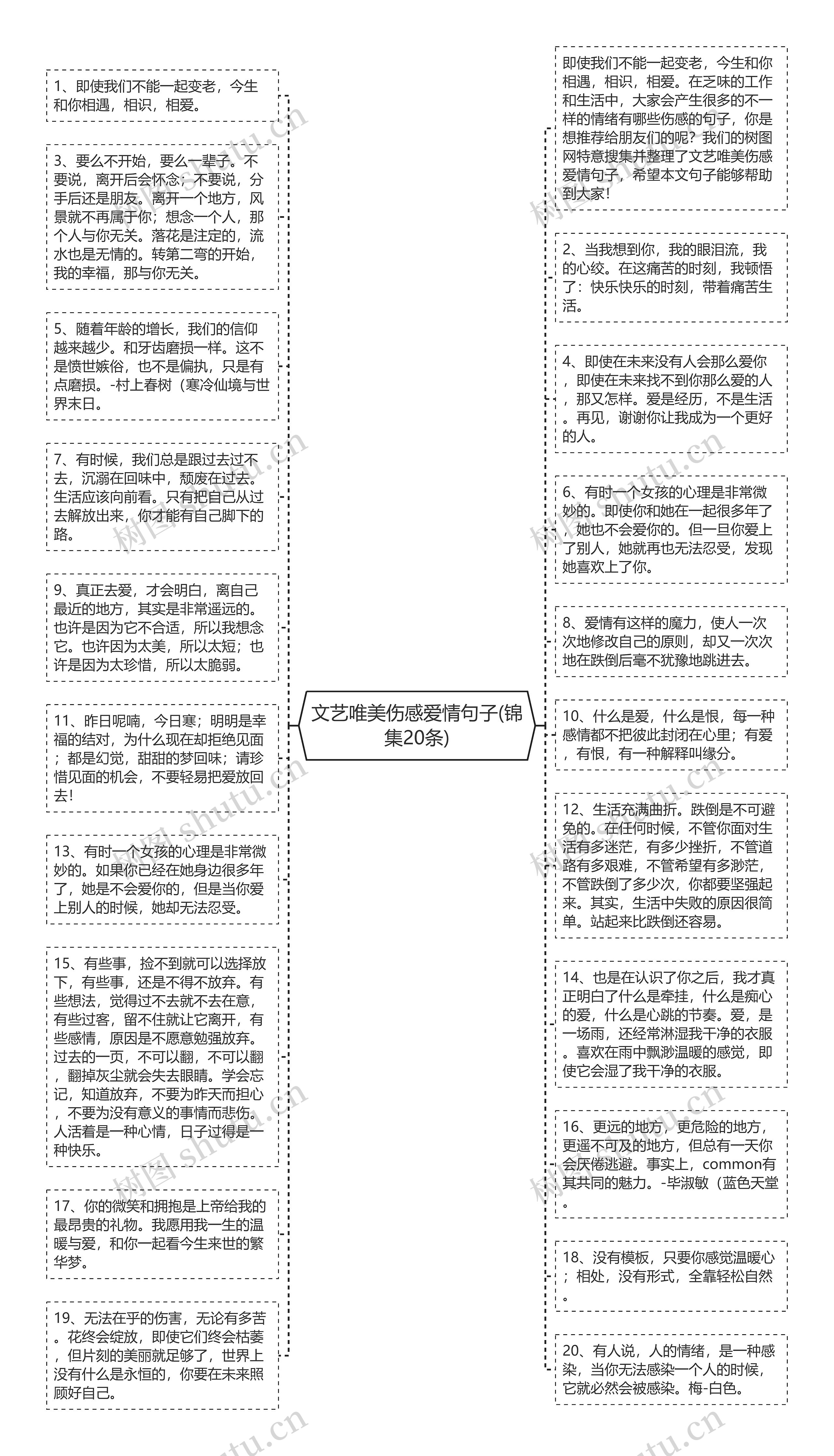 文艺唯美伤感爱情句子(锦集20条)思维导图