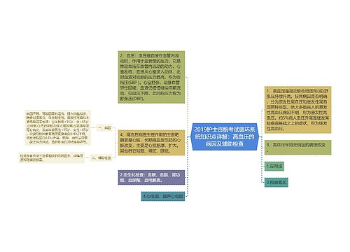 2019护士资格考试循环系统知识点详解：高血压的病因及辅助检查