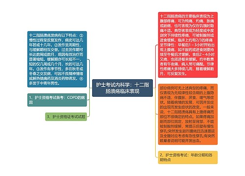 护士考试内科学：十二指肠溃疡临床表现思维导图