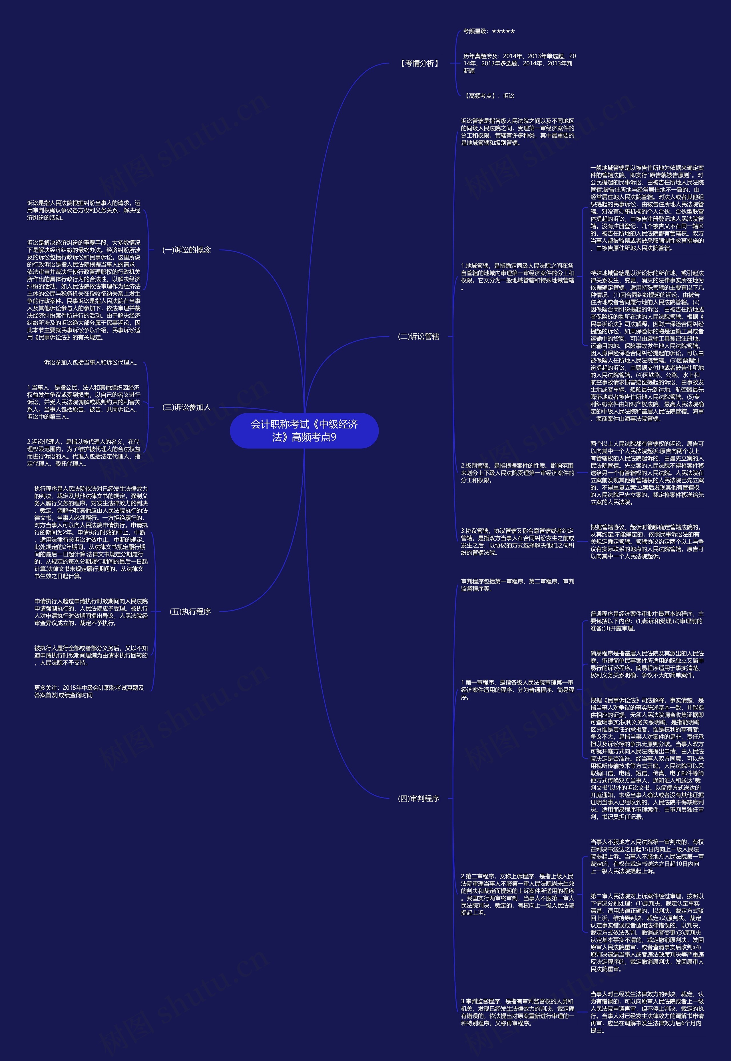 会计职称考试《中级经济法》高频考点9 会计职称考试《中级经济法》高频考点9