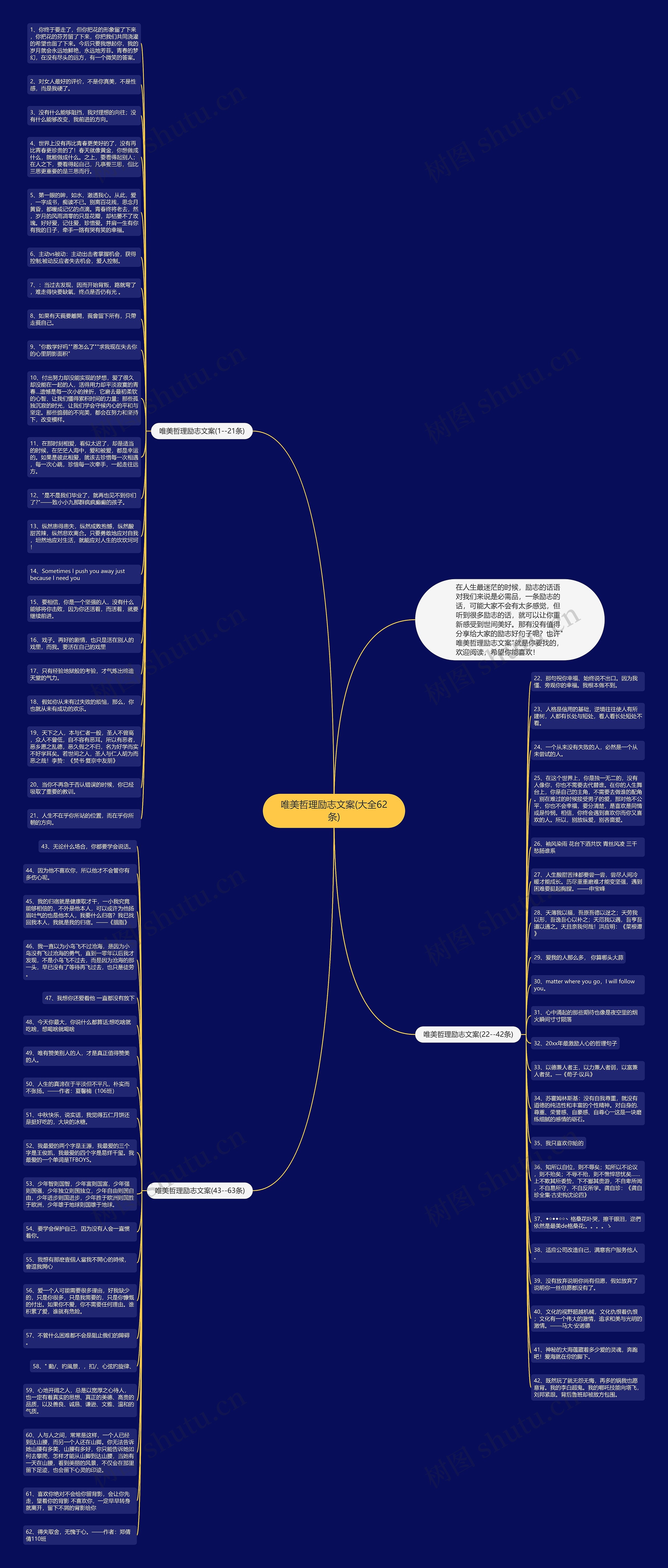 唯美哲理励志文案(大全62条)思维导图