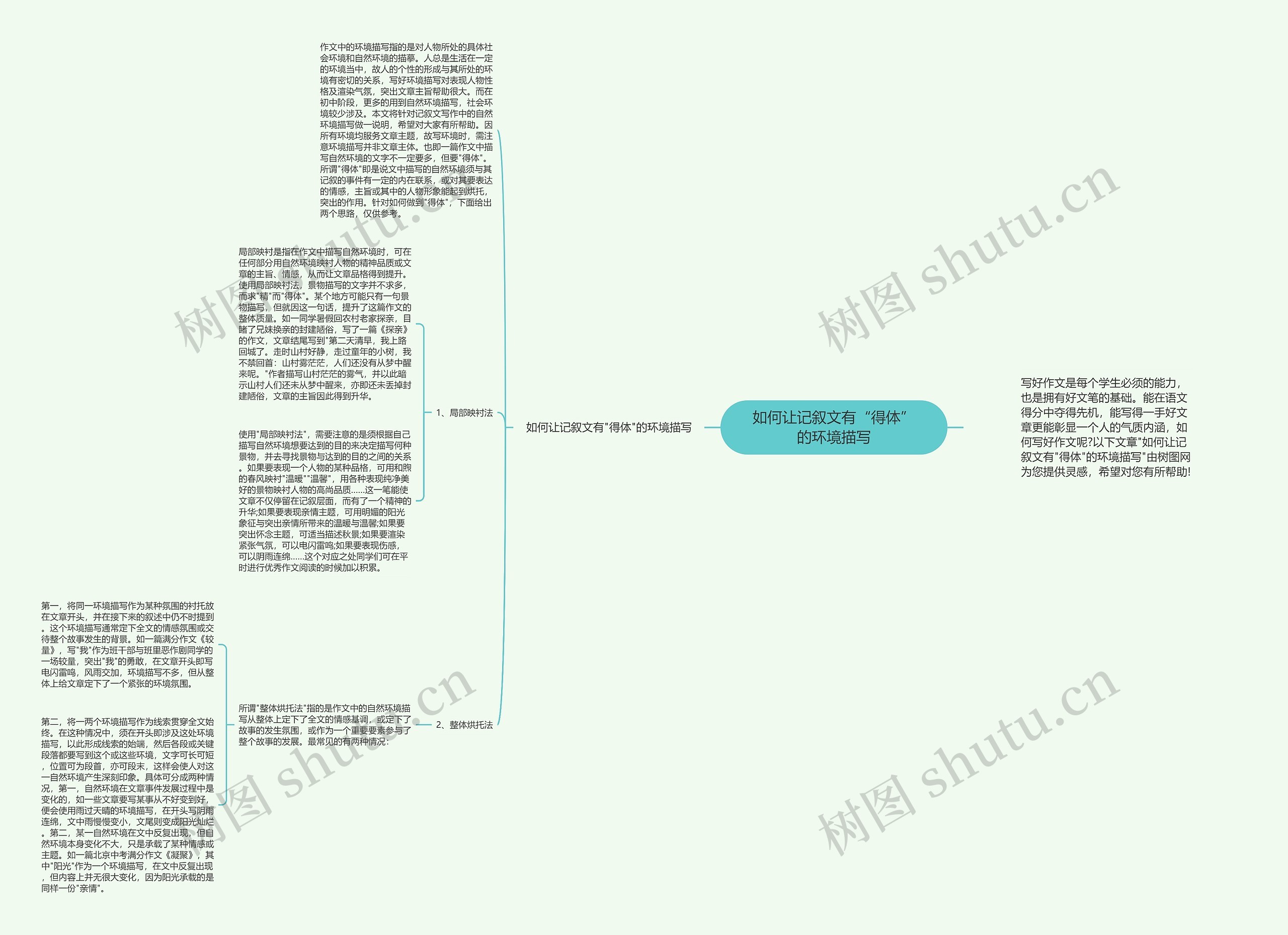 如何让记叙文有“得体”的环境描写思维导图