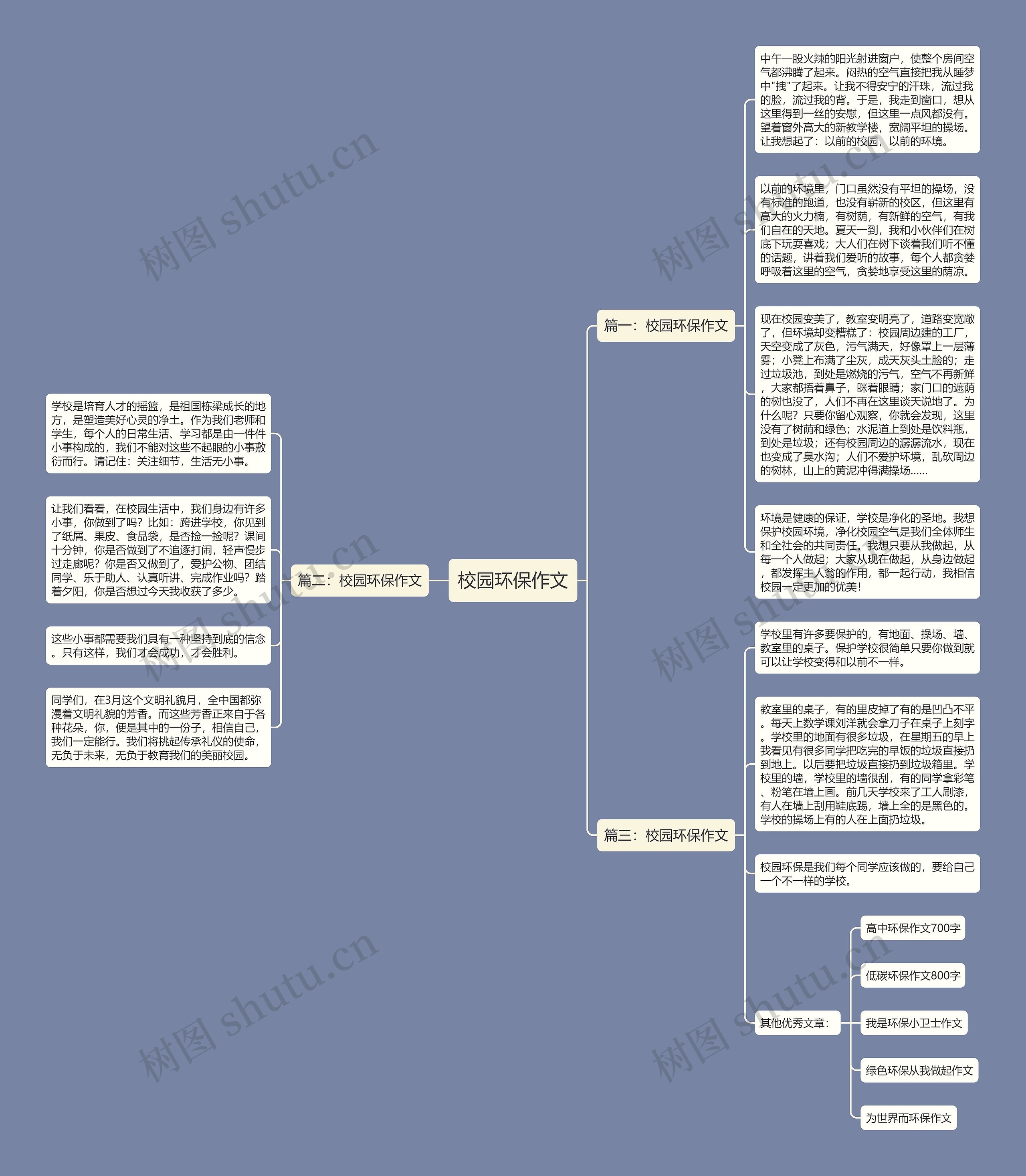 校园环保作文思维导图