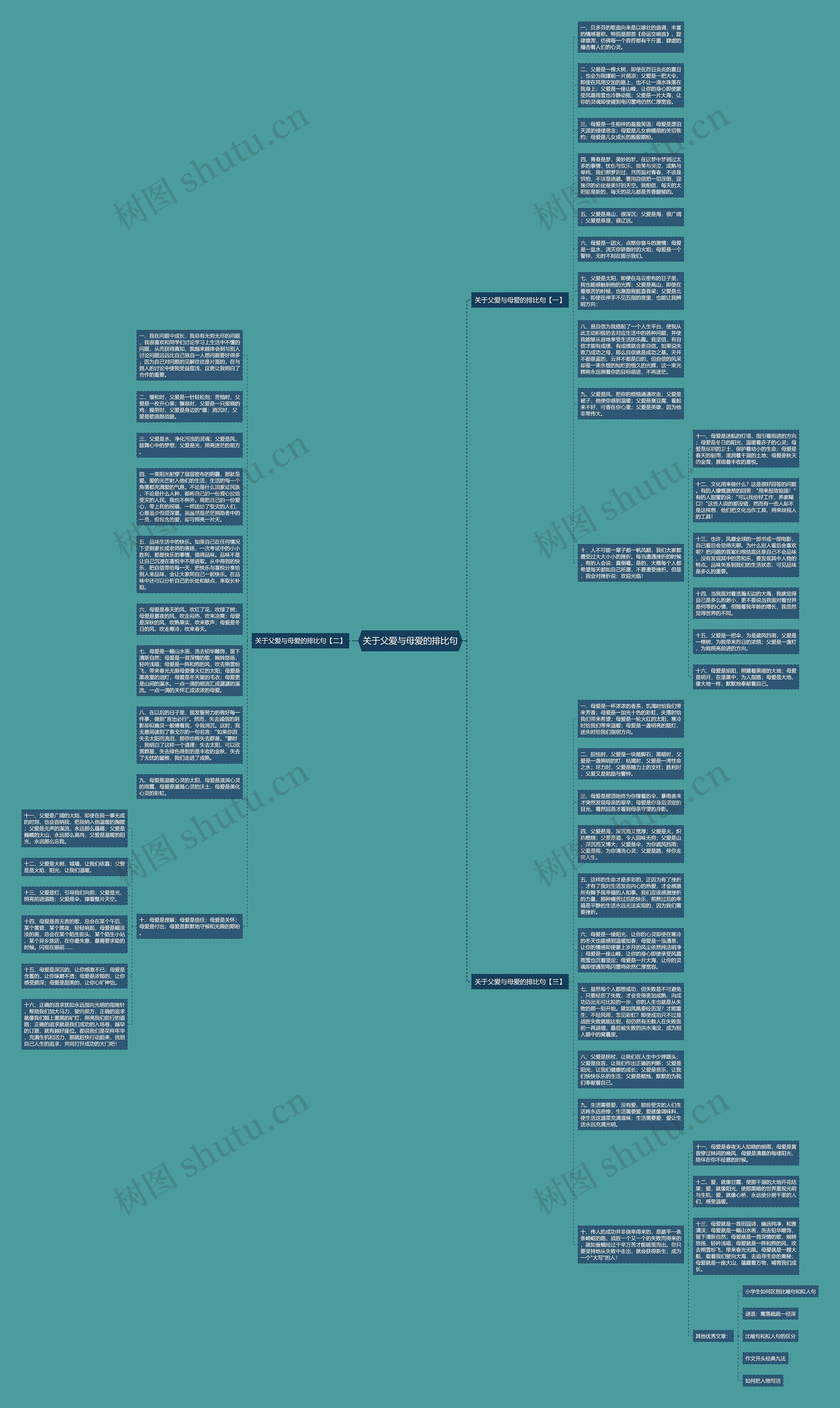 关于父爱与母爱的排比句思维导图