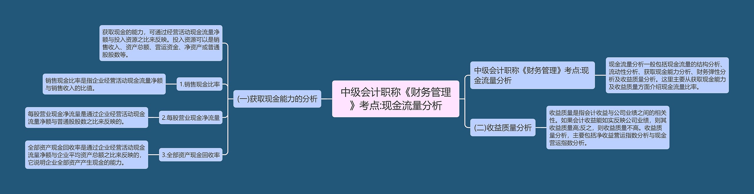 中级会计职称《财务管理》考点:现金流量分析