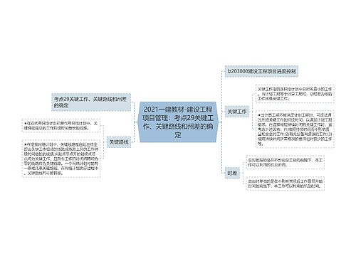 2021一建教材-建设工程项目管理：考点29关键工作、关键路线和州差的确定