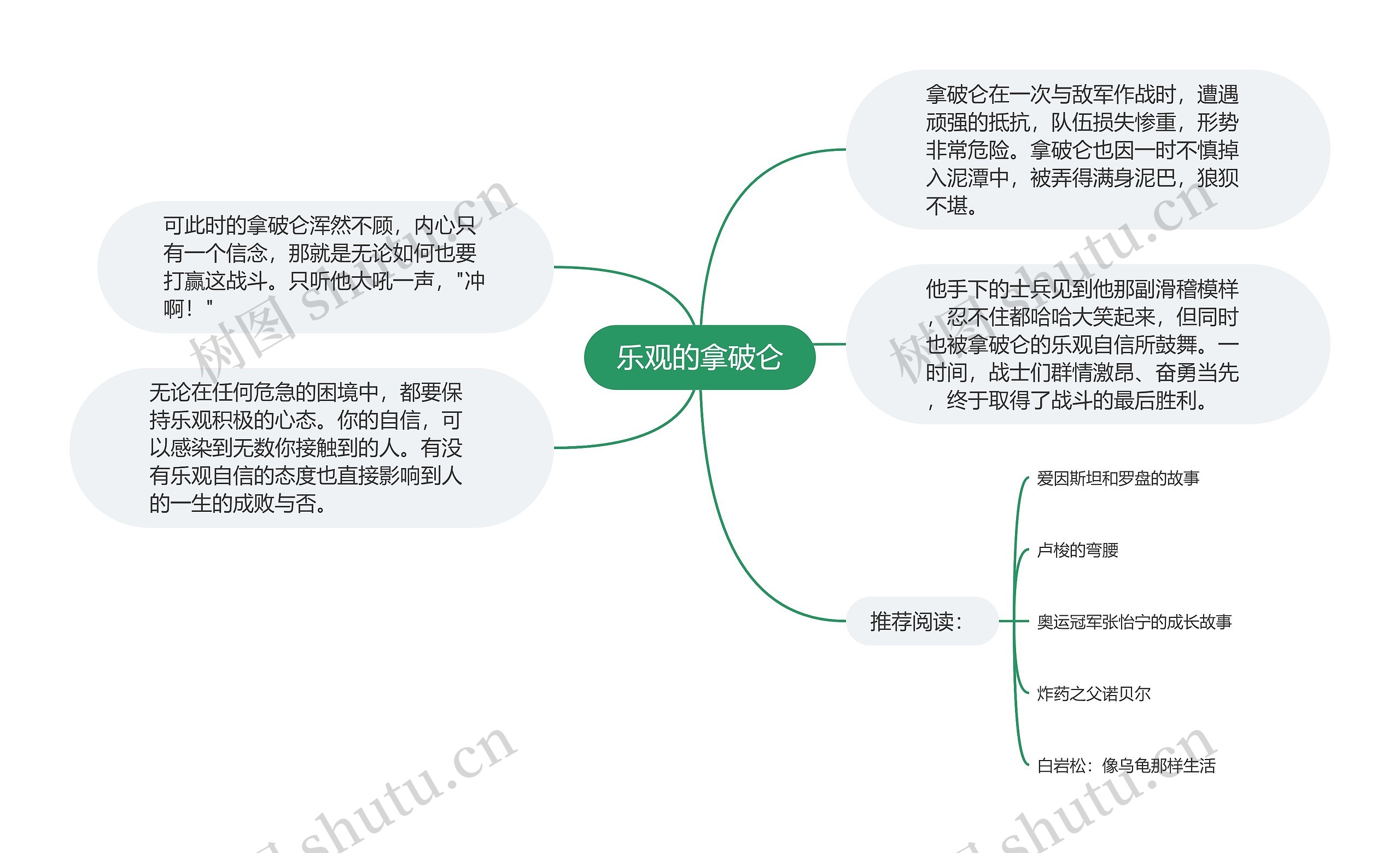 乐观的拿破仑思维导图