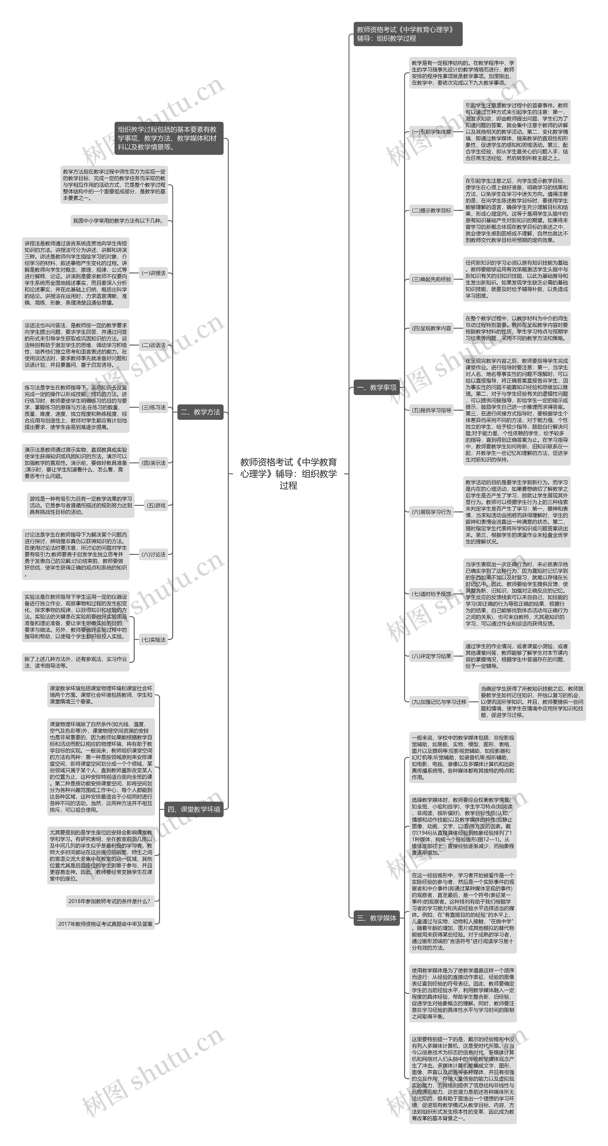 教师资格考试《中学教育心理学》辅导：组织教学过程