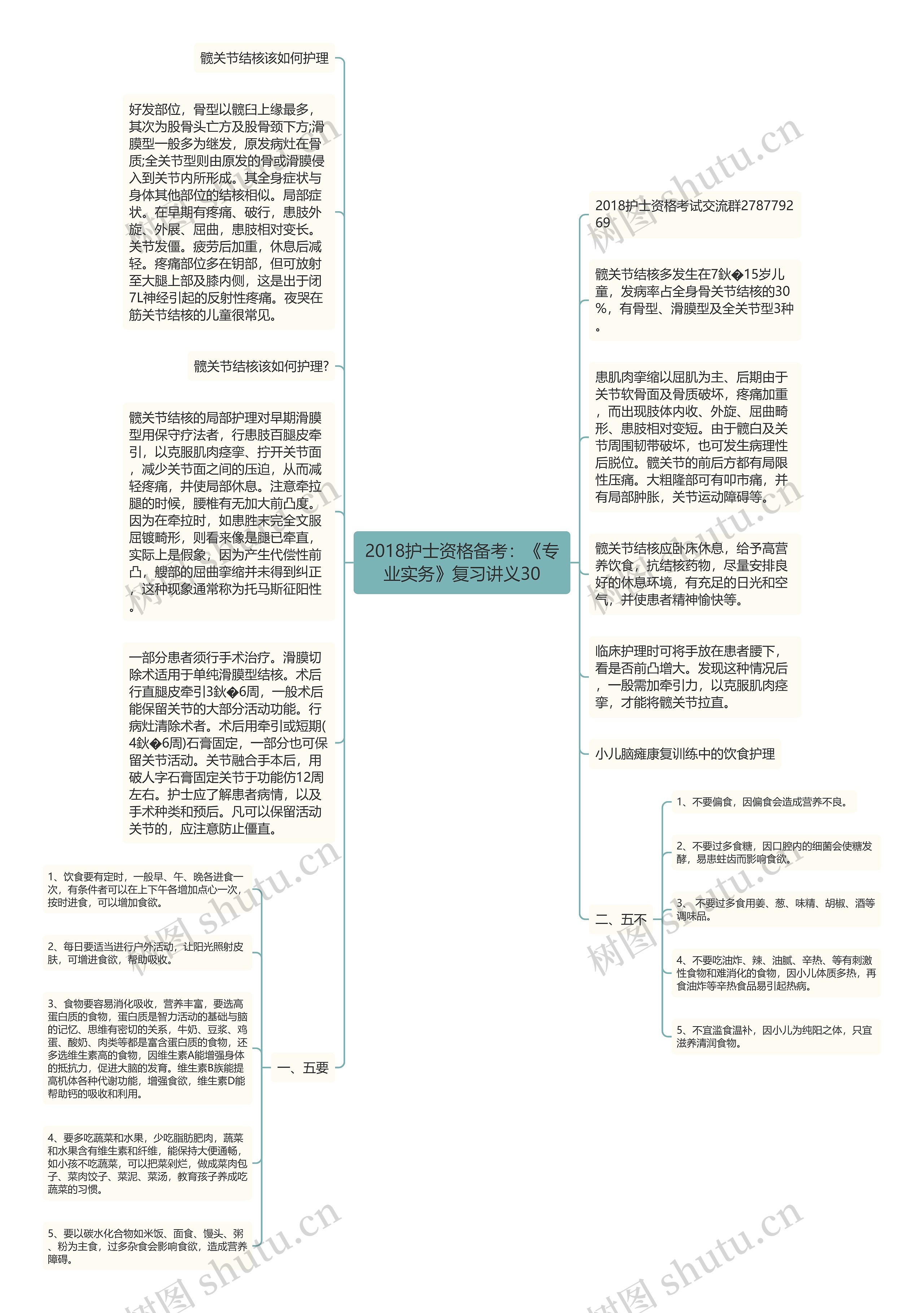 2018护士资格备考：《专业实务》复习讲义30思维导图