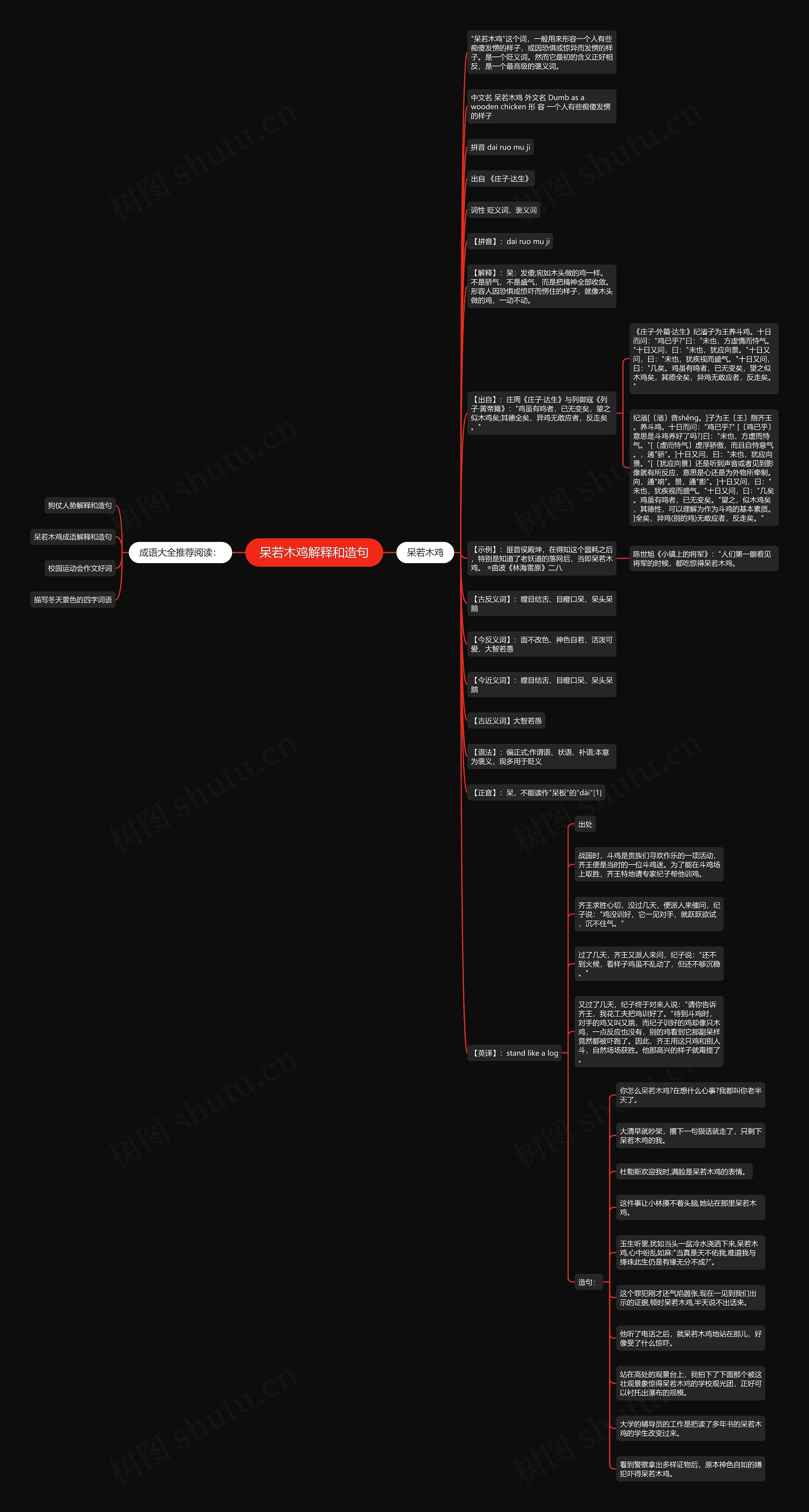 呆若木鸡解释和造句思维导图