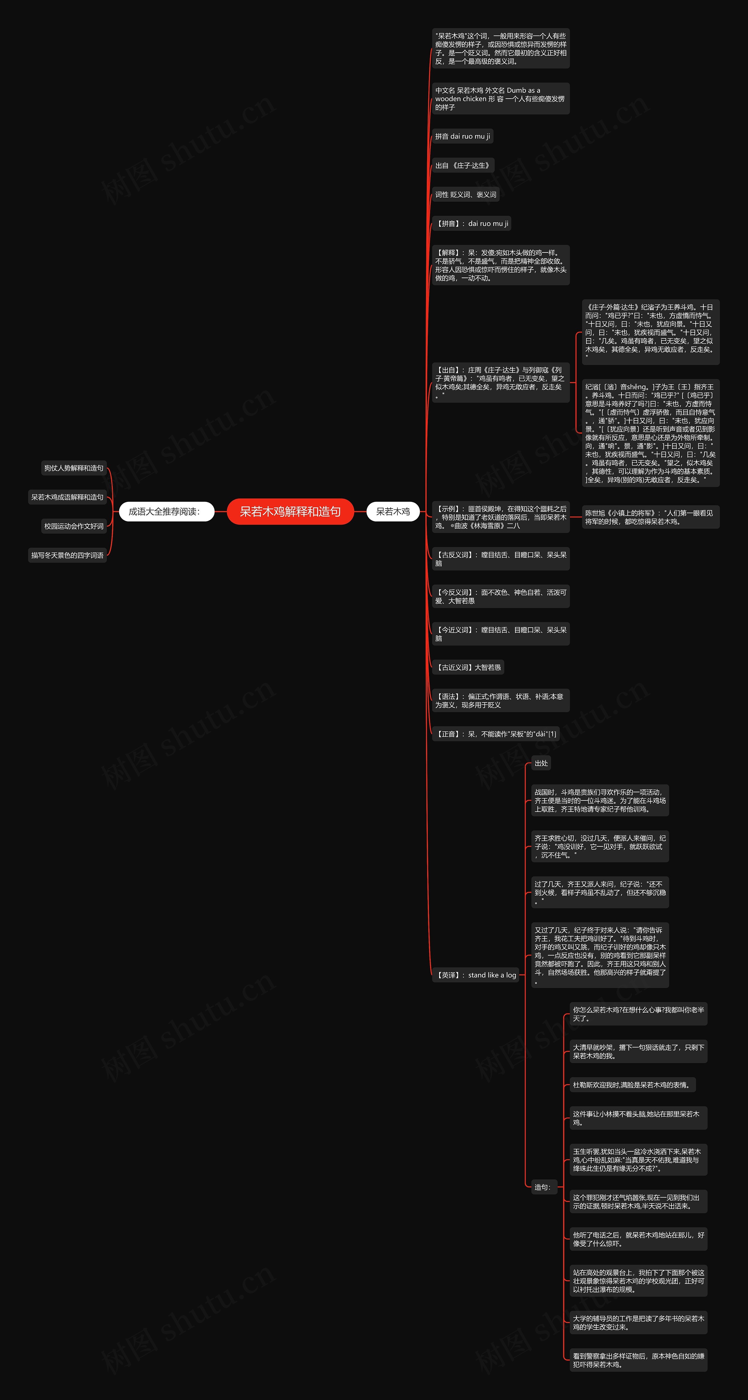 呆若木鸡解释和造句思维导图高清图 呆若木鸡解释和造句思维导图