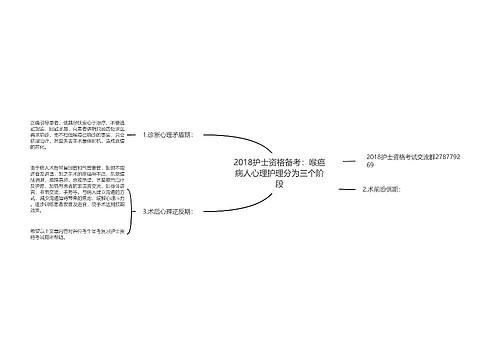 2018护士资格备考：喉癌病人心理护理分为三个阶段思维导图