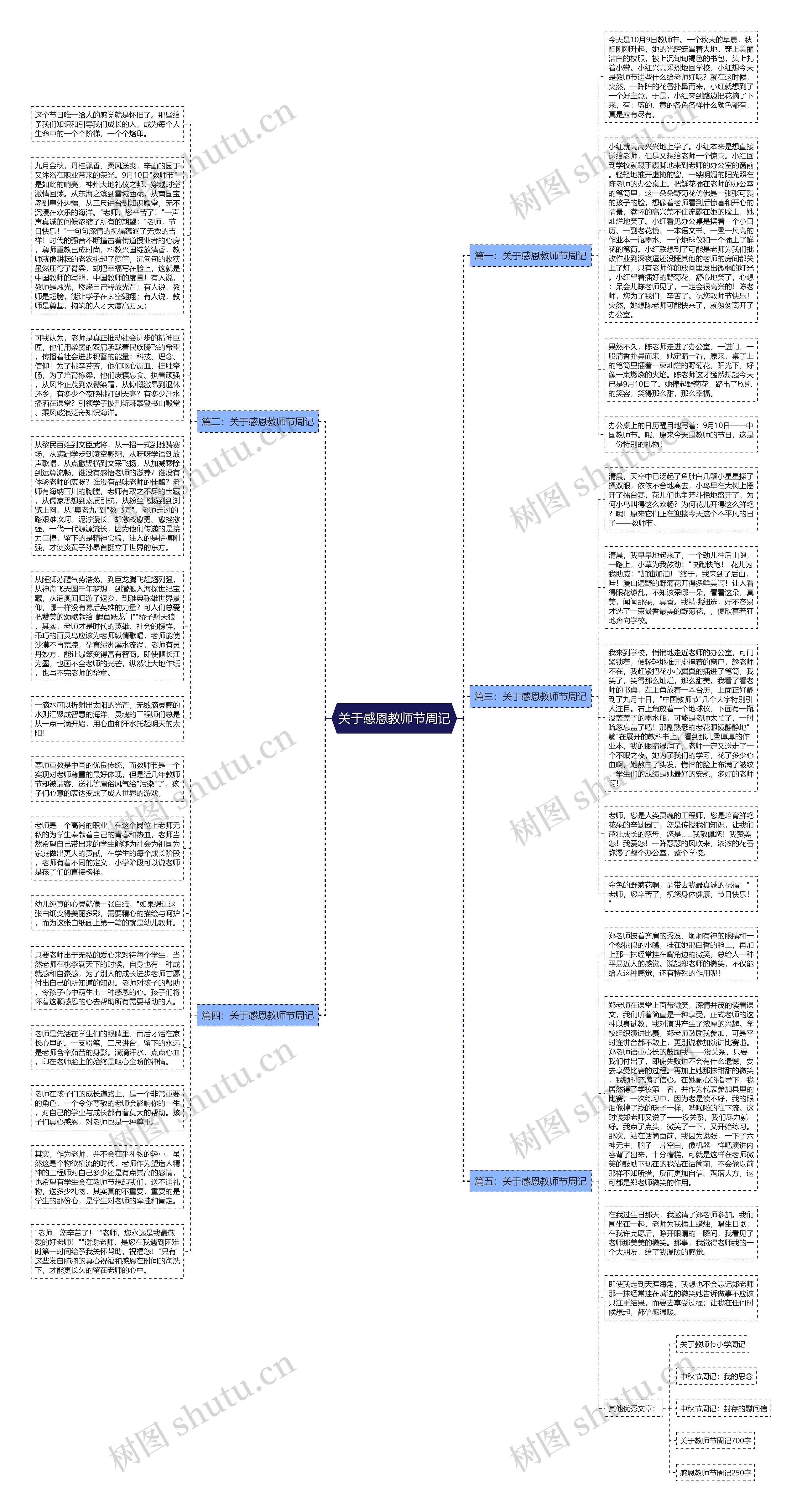 关于感恩教师节周记思维导图