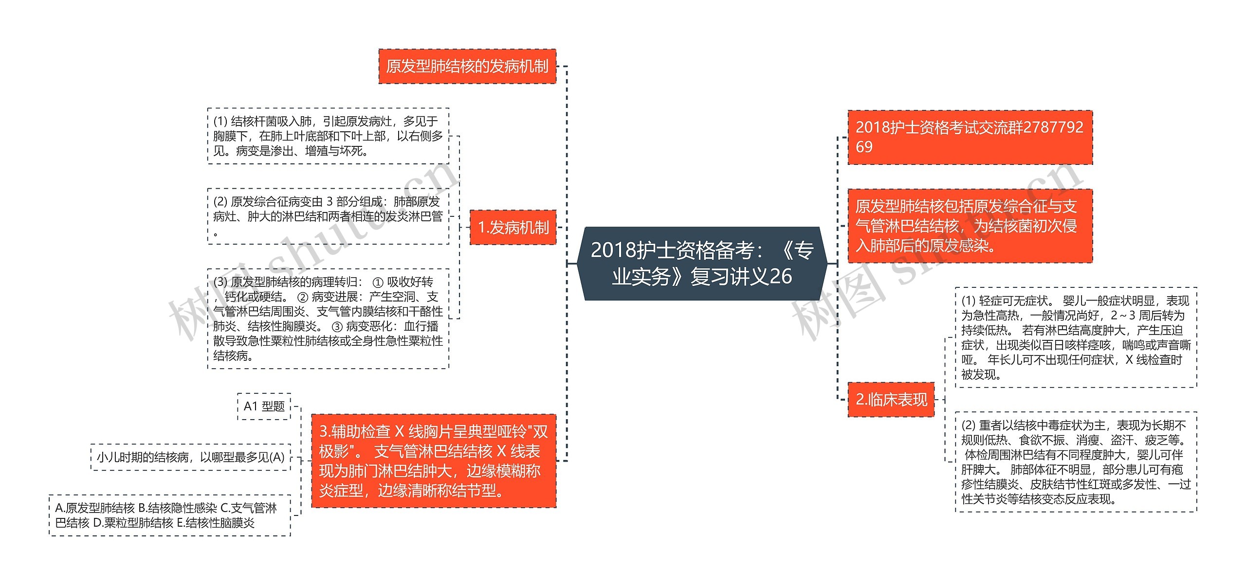 2018护士资格备考：《专业实务》复习讲义26