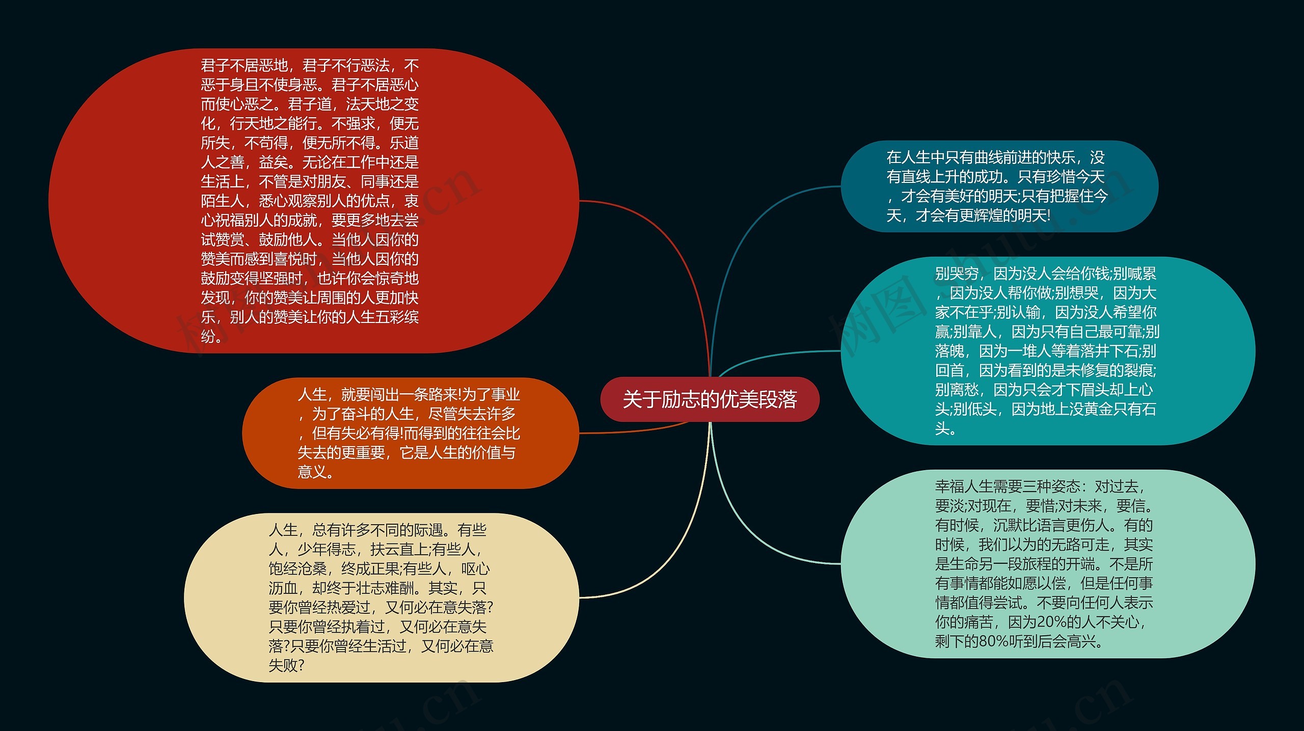 关于励志的优美段落