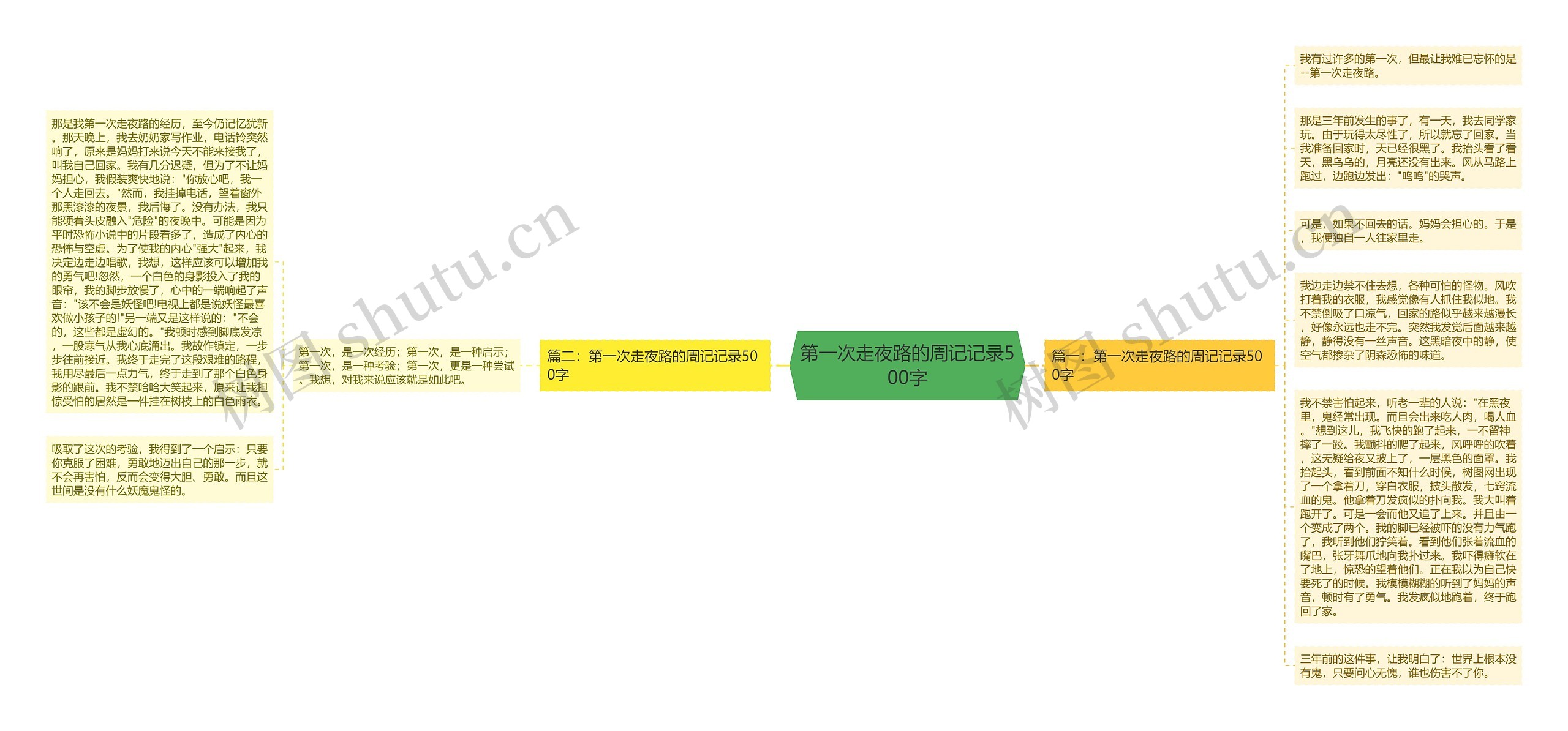 第一次走夜路的周记记录500字思维导图